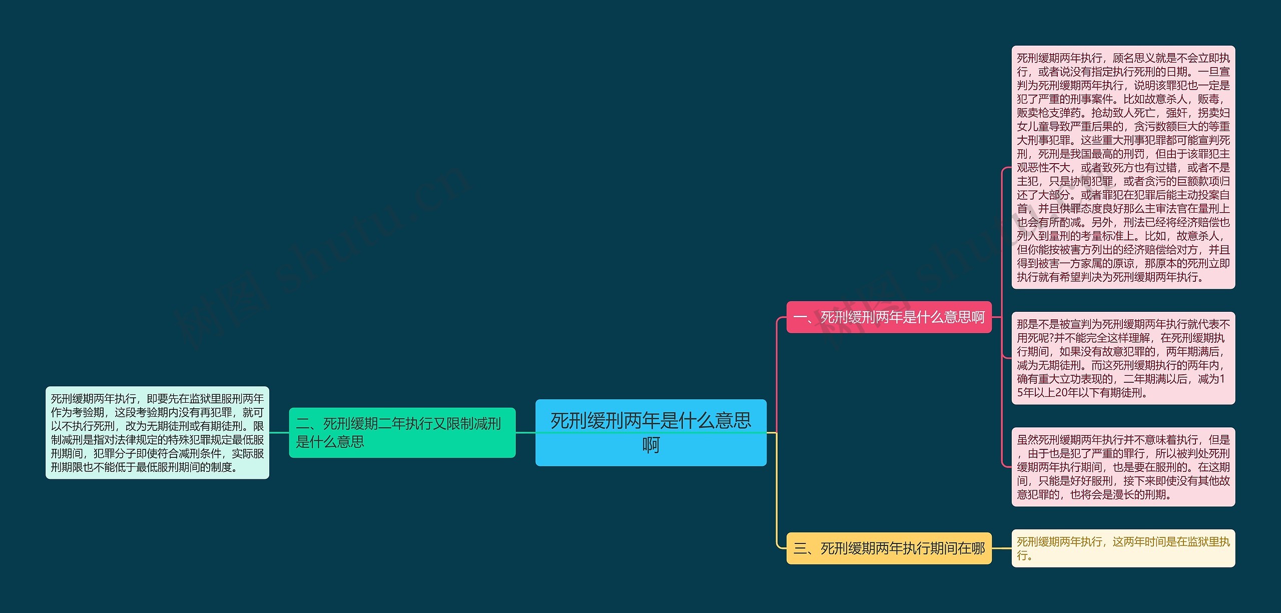 死刑缓刑两年是什么意思啊