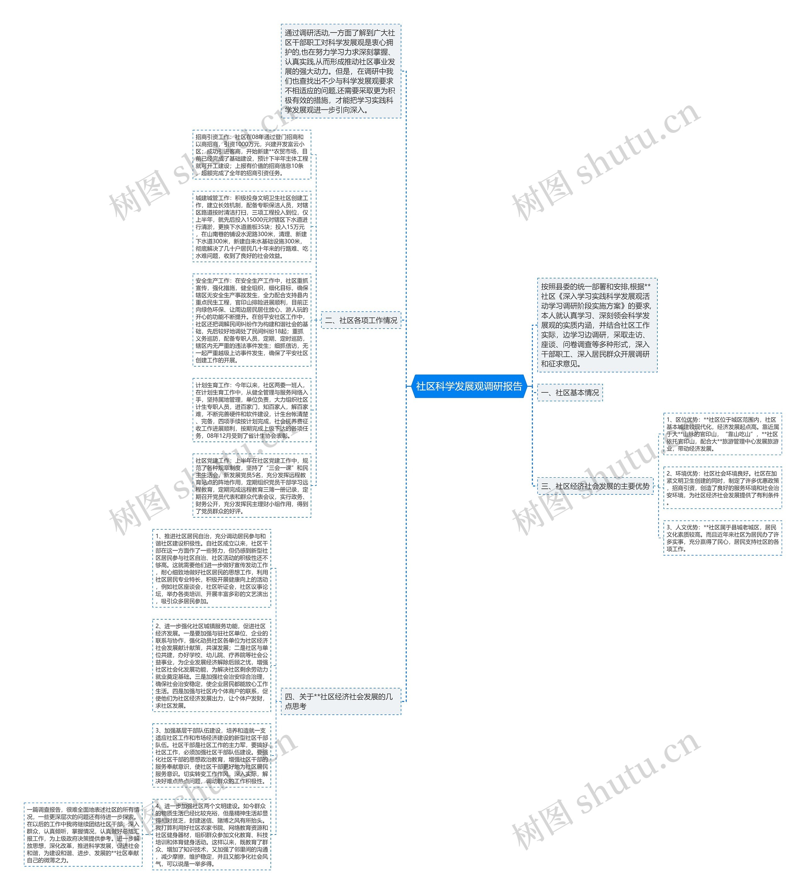 社区科学发展观调研报告思维导图