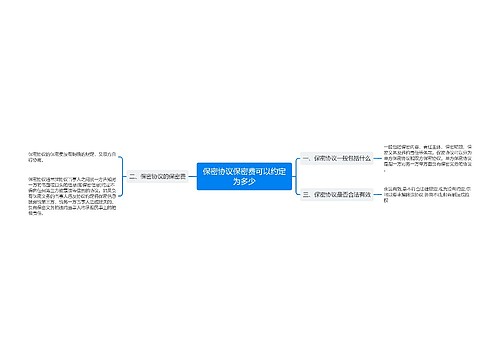 保密协议保密费可以约定为多少