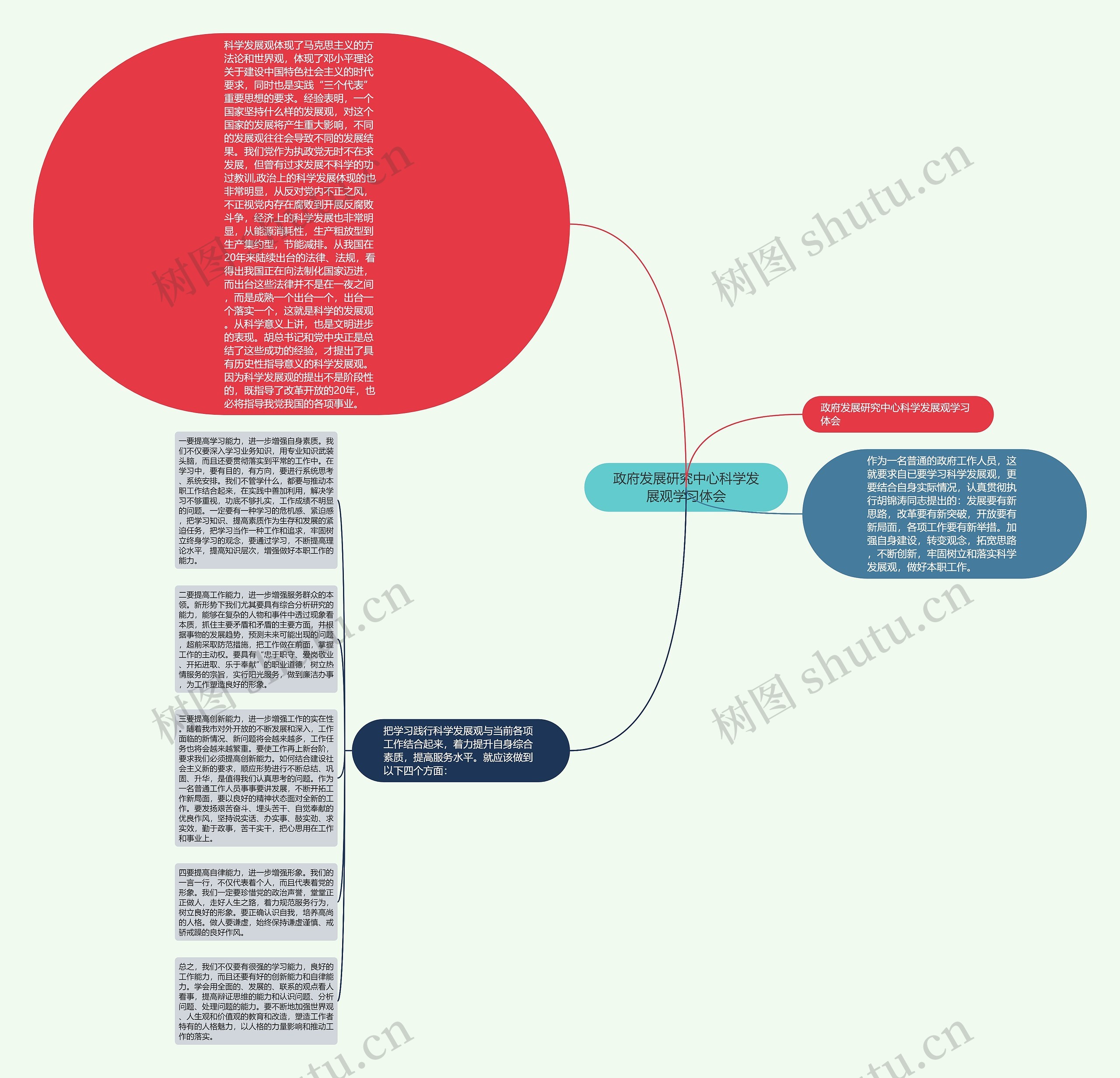 政府发展研究中心科学发展观学习体会思维导图高清图 政府发展研究中心科学发展观学习体会思维导图