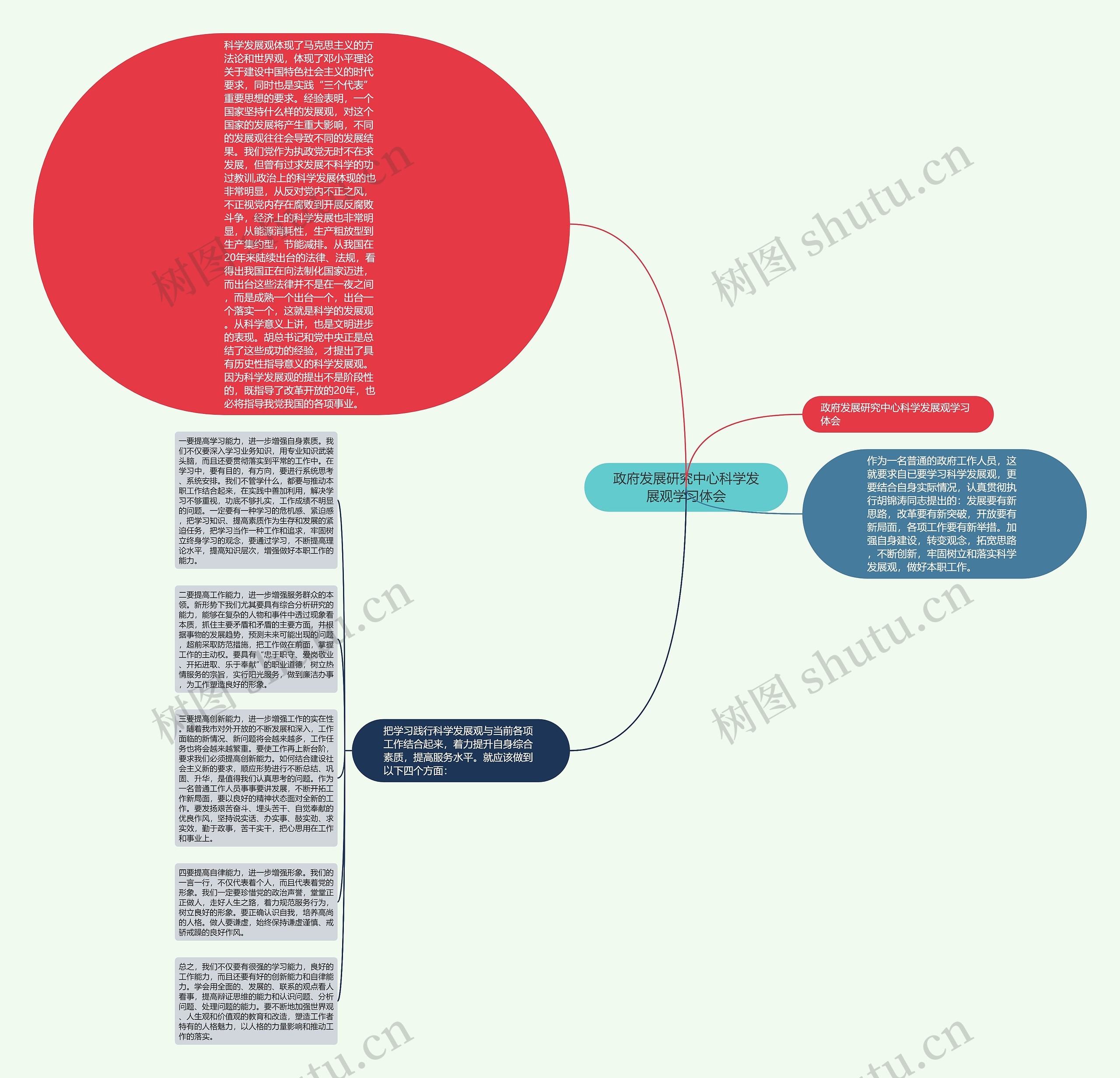政府发展研究中心科学发展观学习体会思维导图