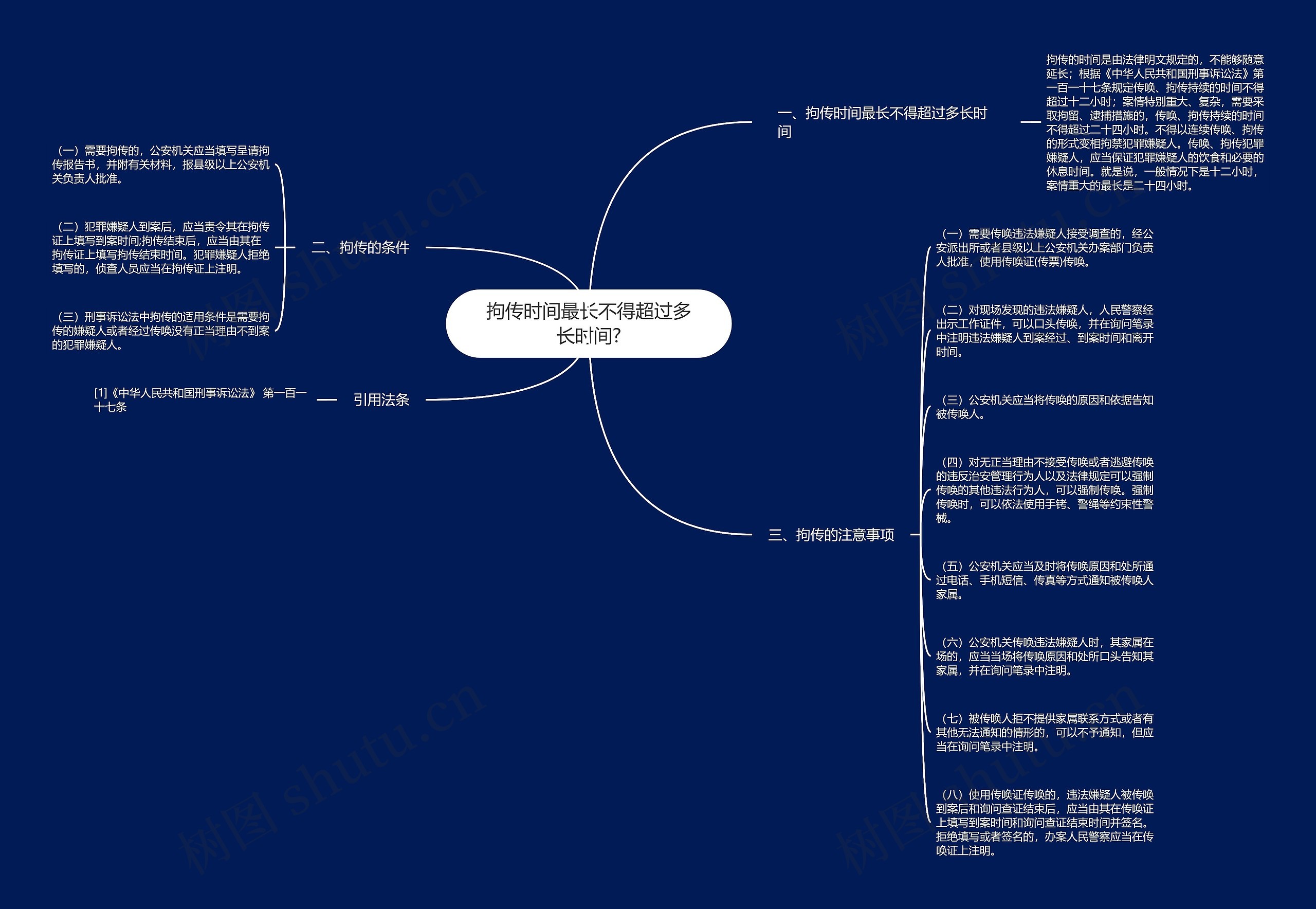 拘传时间最长不得超过多长时间?思维导图