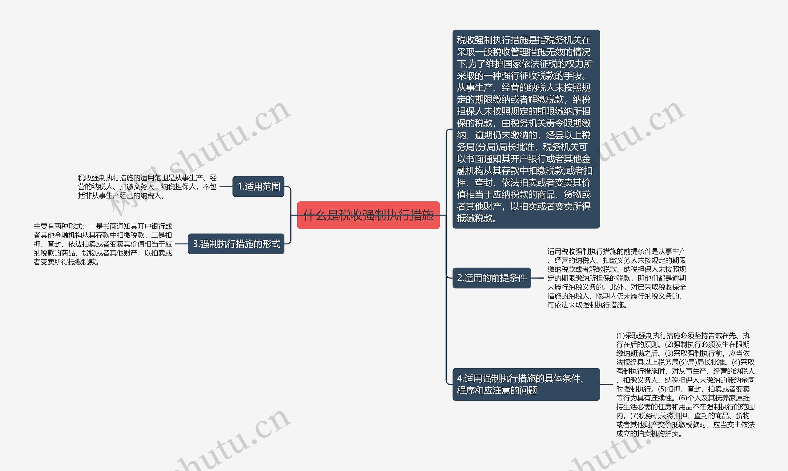 什么是税收强制执行措施