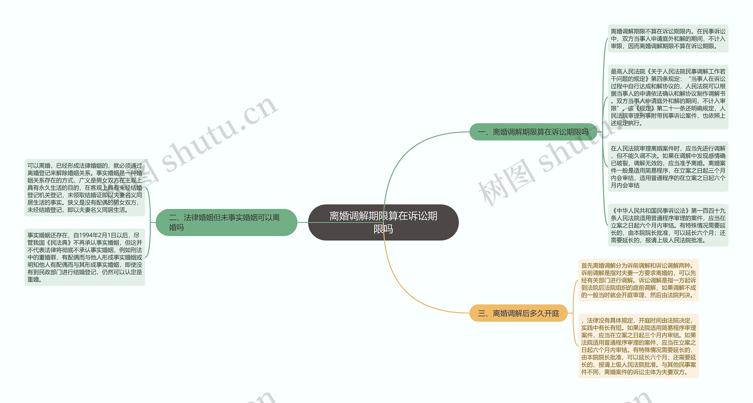 离婚调解期限算在诉讼期限吗