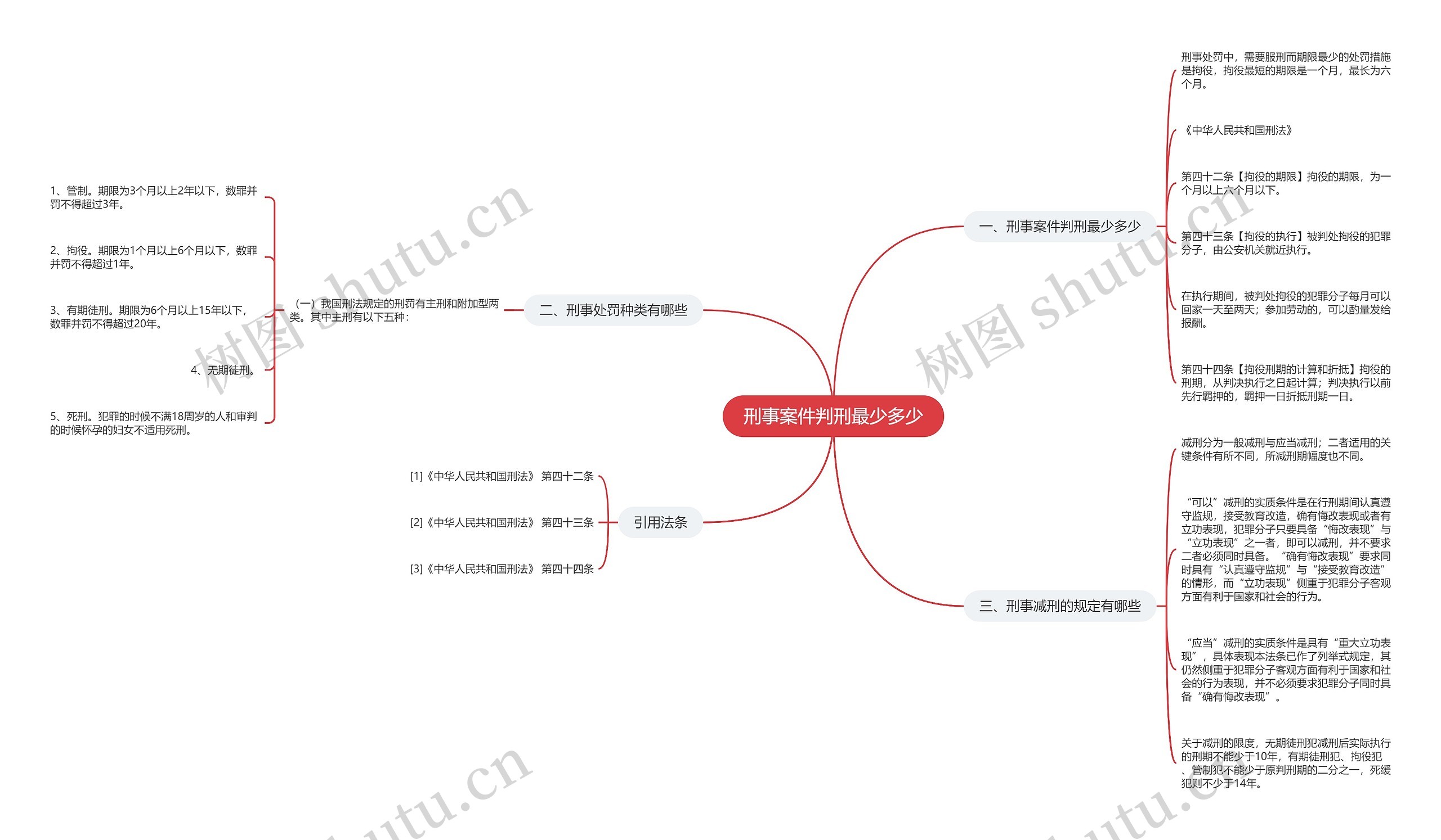刑事案件判刑最少多少 刑事案件判刑最少多少