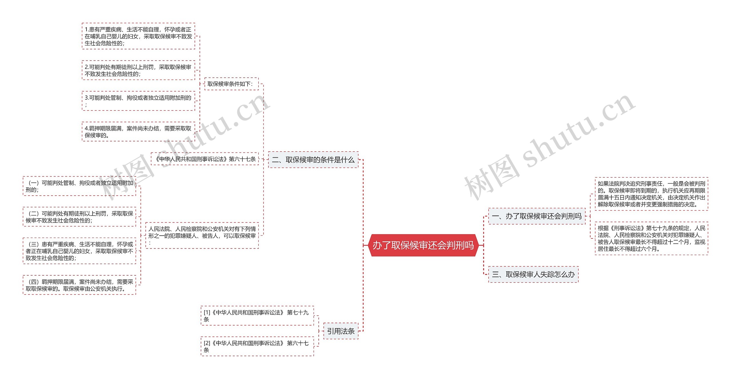 办了取保候审还会判刑吗