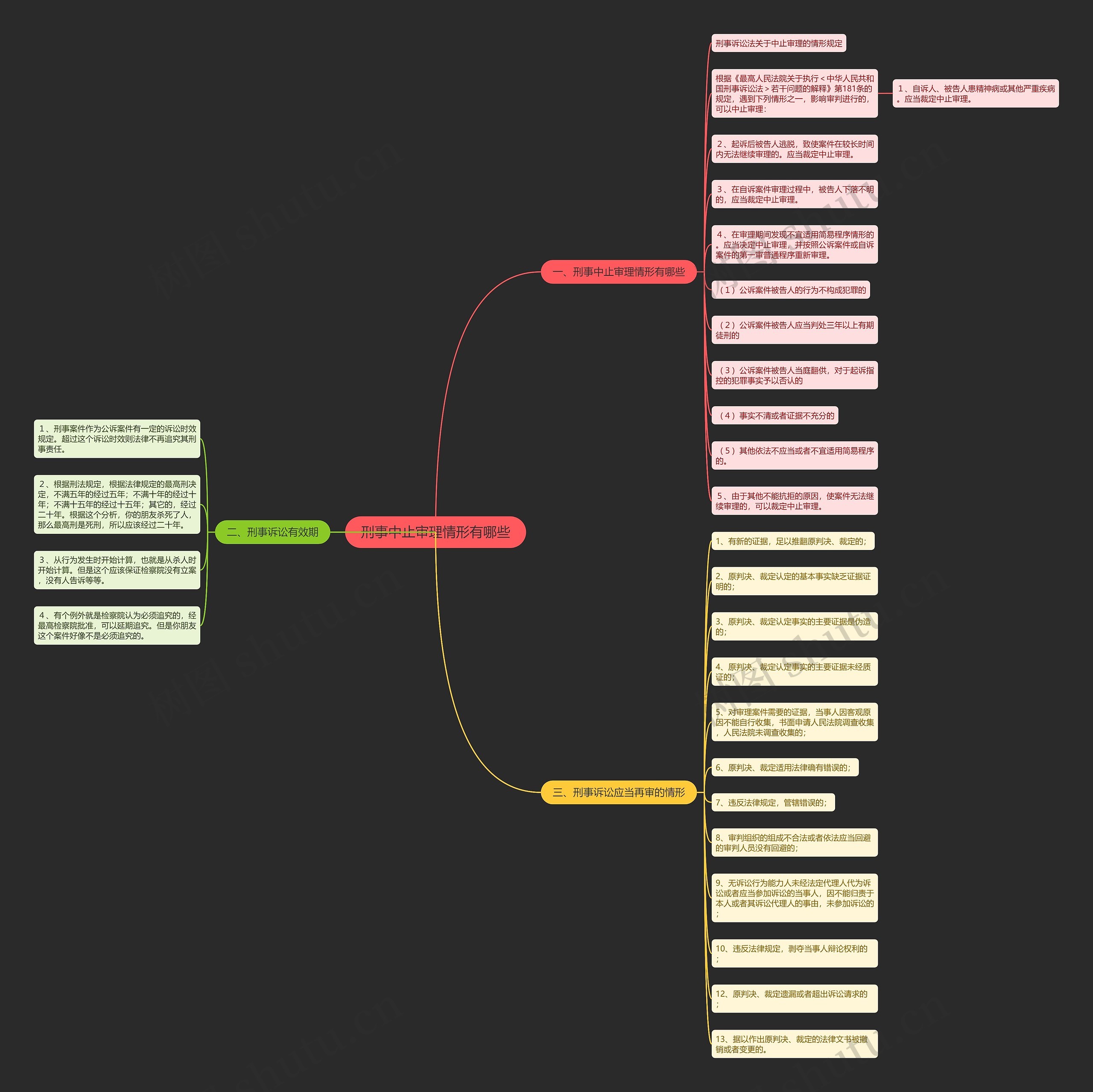 刑事中止审理情形有哪些思维导图