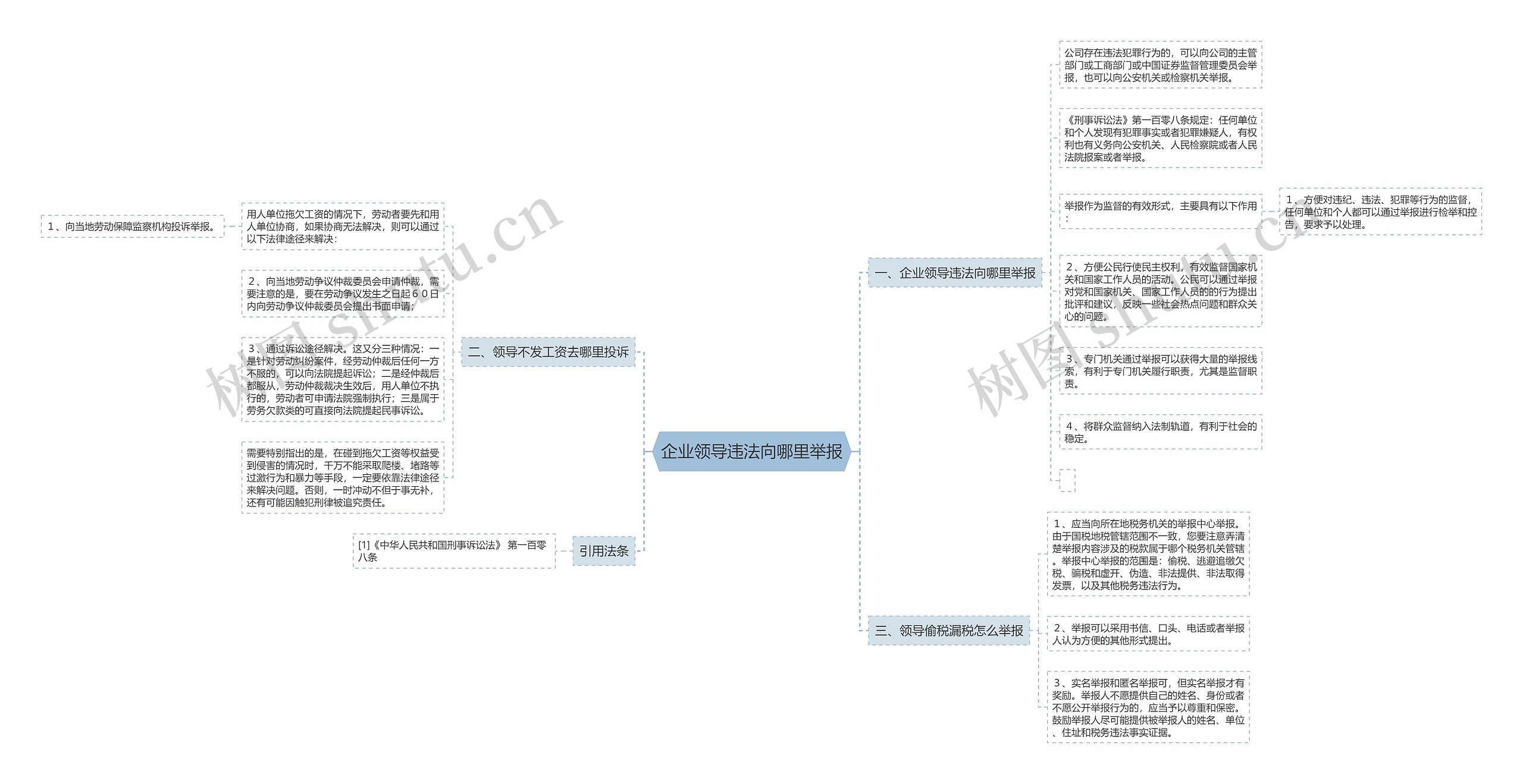 企业领导违法向哪里举报思维导图