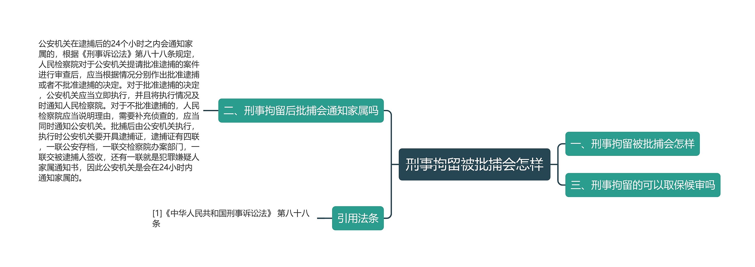 刑事拘留被批捕会怎样思维导图