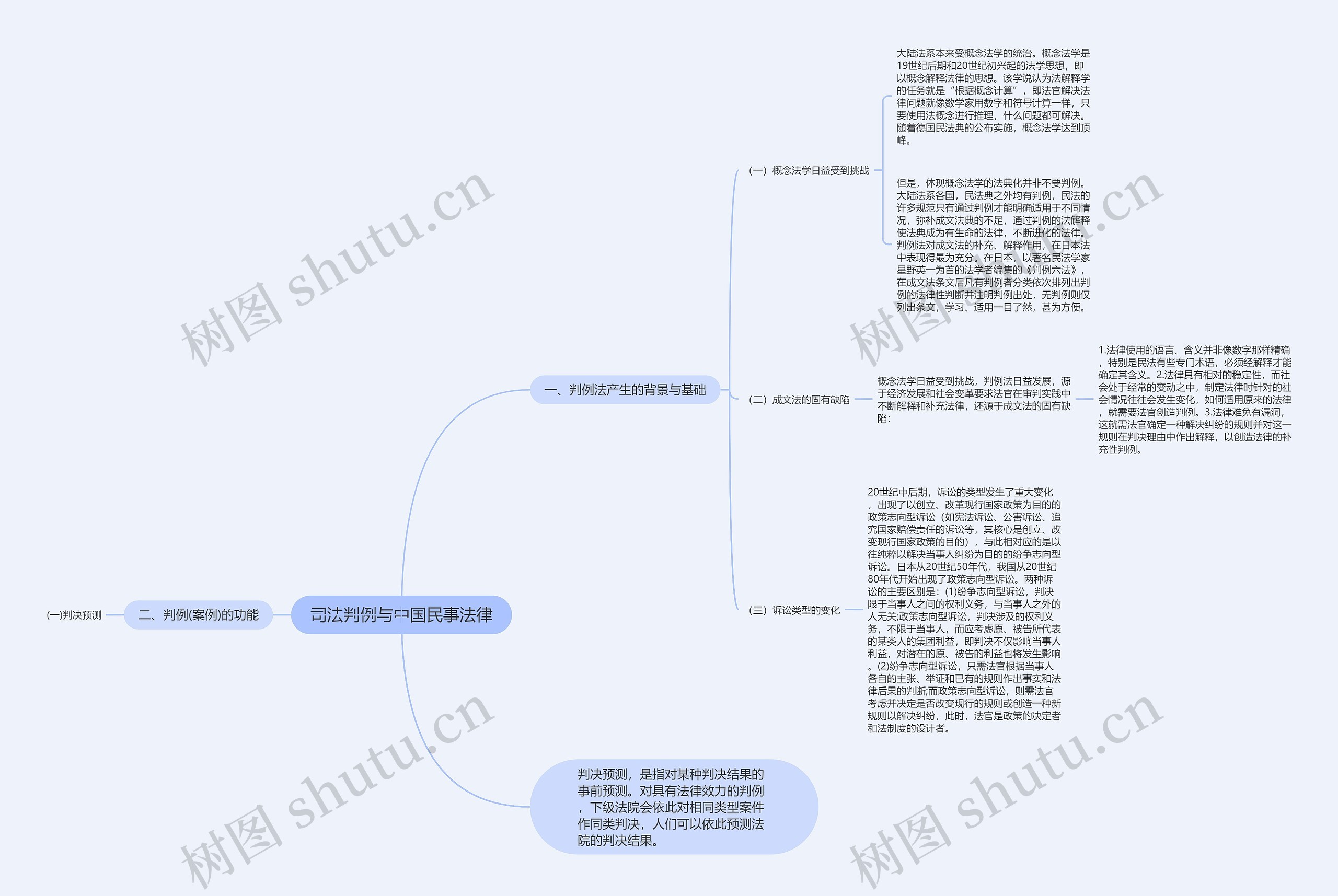 司法判例与中国民事法律 司法判例与中国民事法律
