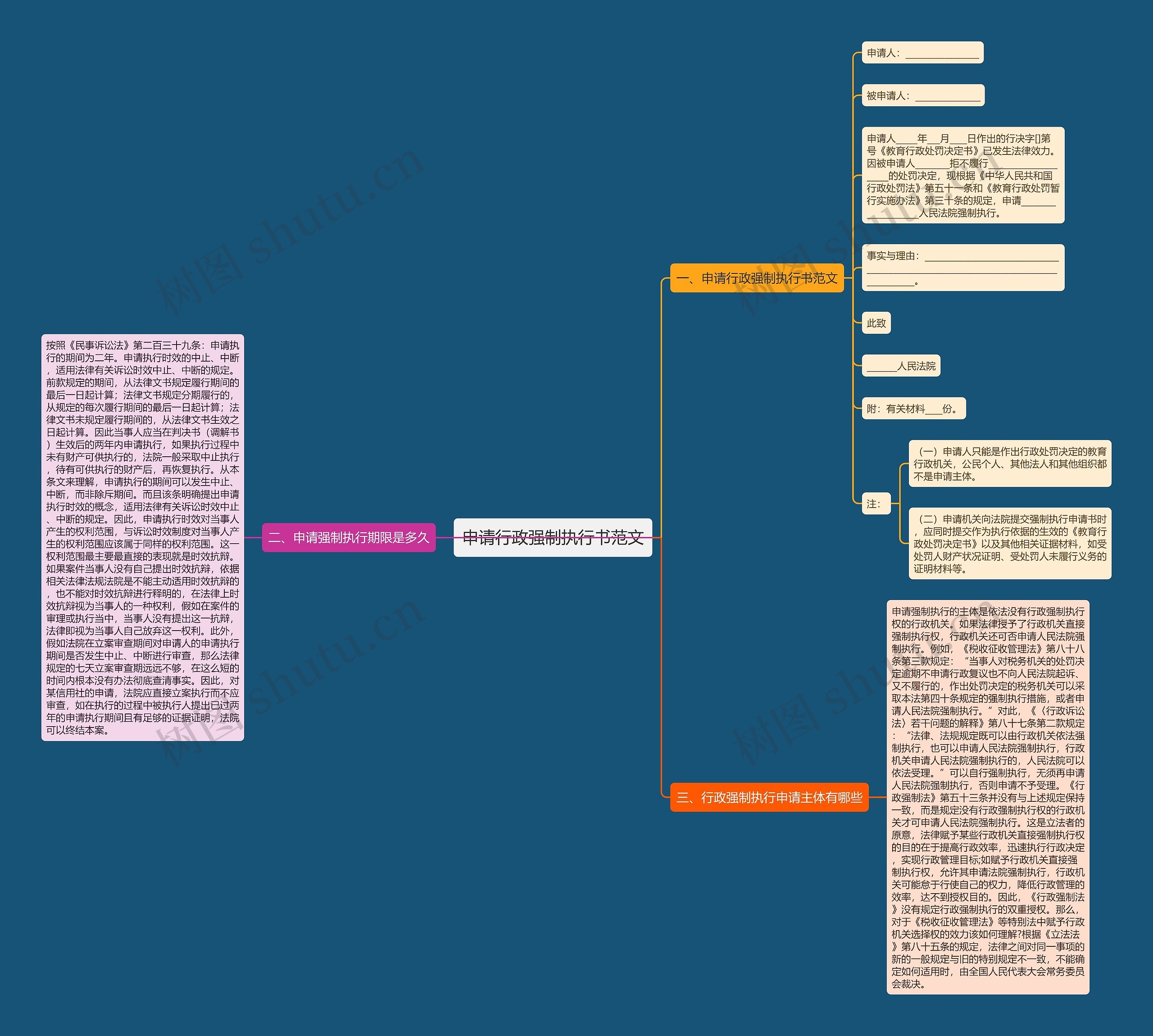 申请行政强制执行书范文思维导图