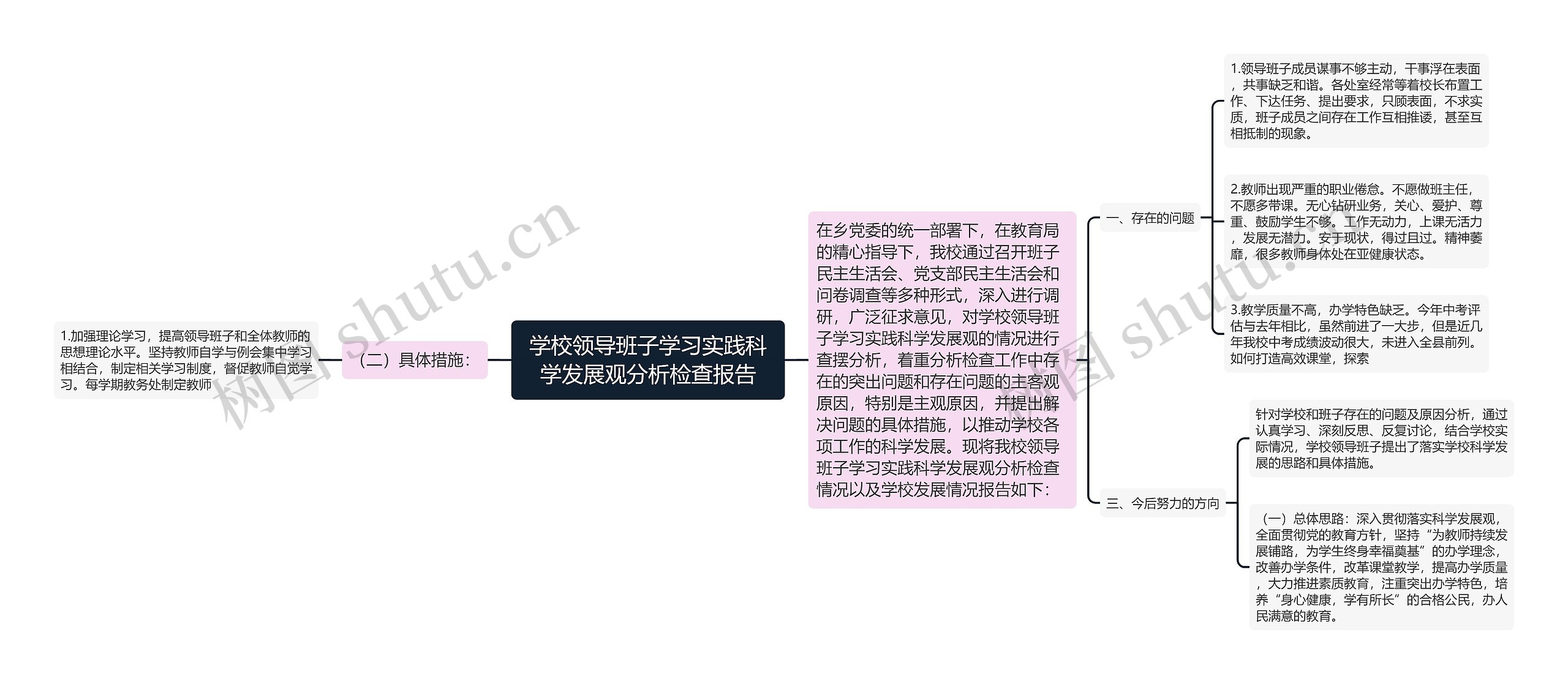 学校领导班子学习实践科学发展观分析检查报告思维导图