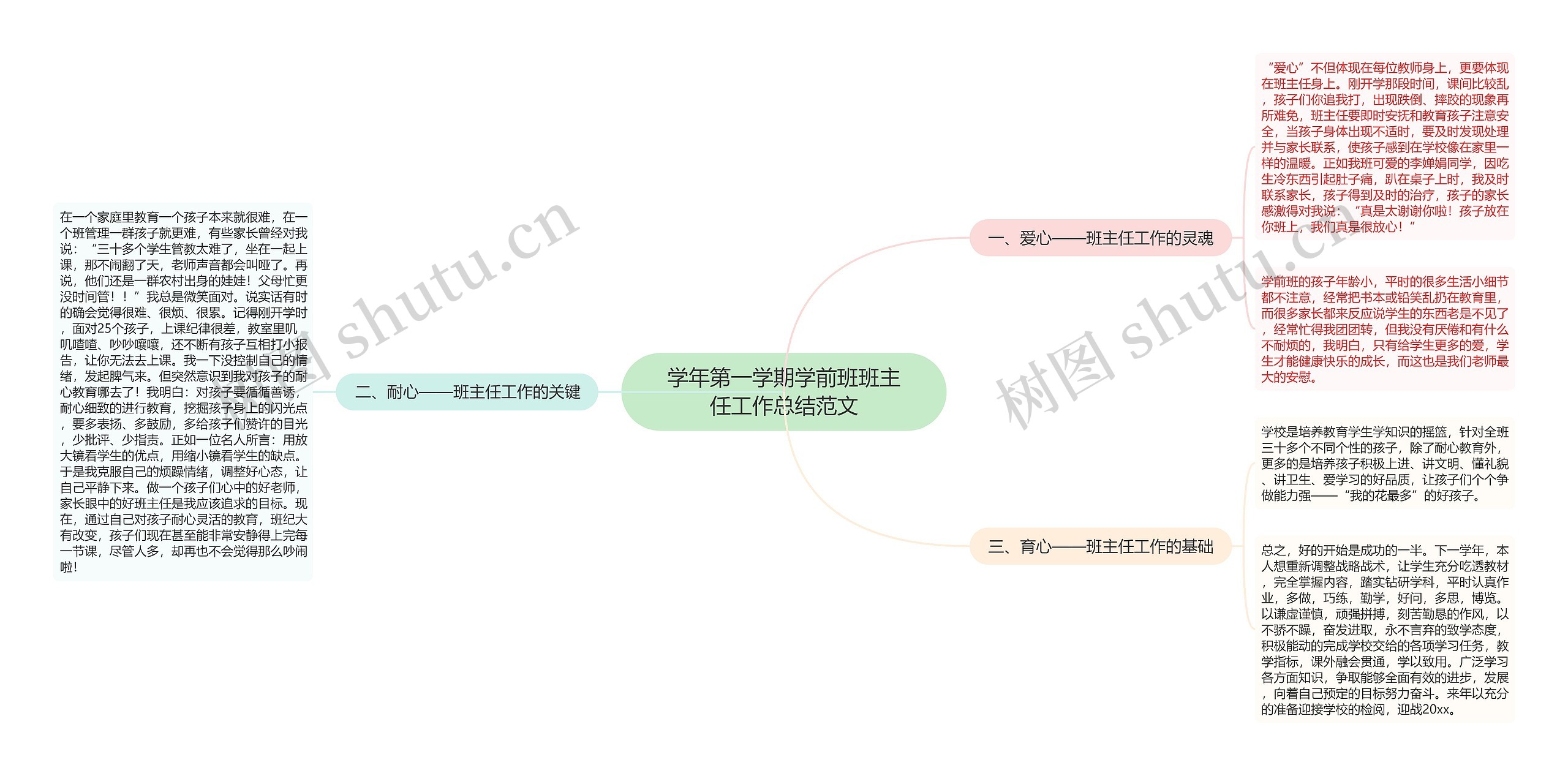 学年第一学期学前班班主任工作总结范文 学年第一学期学前班班主任工作总结范文