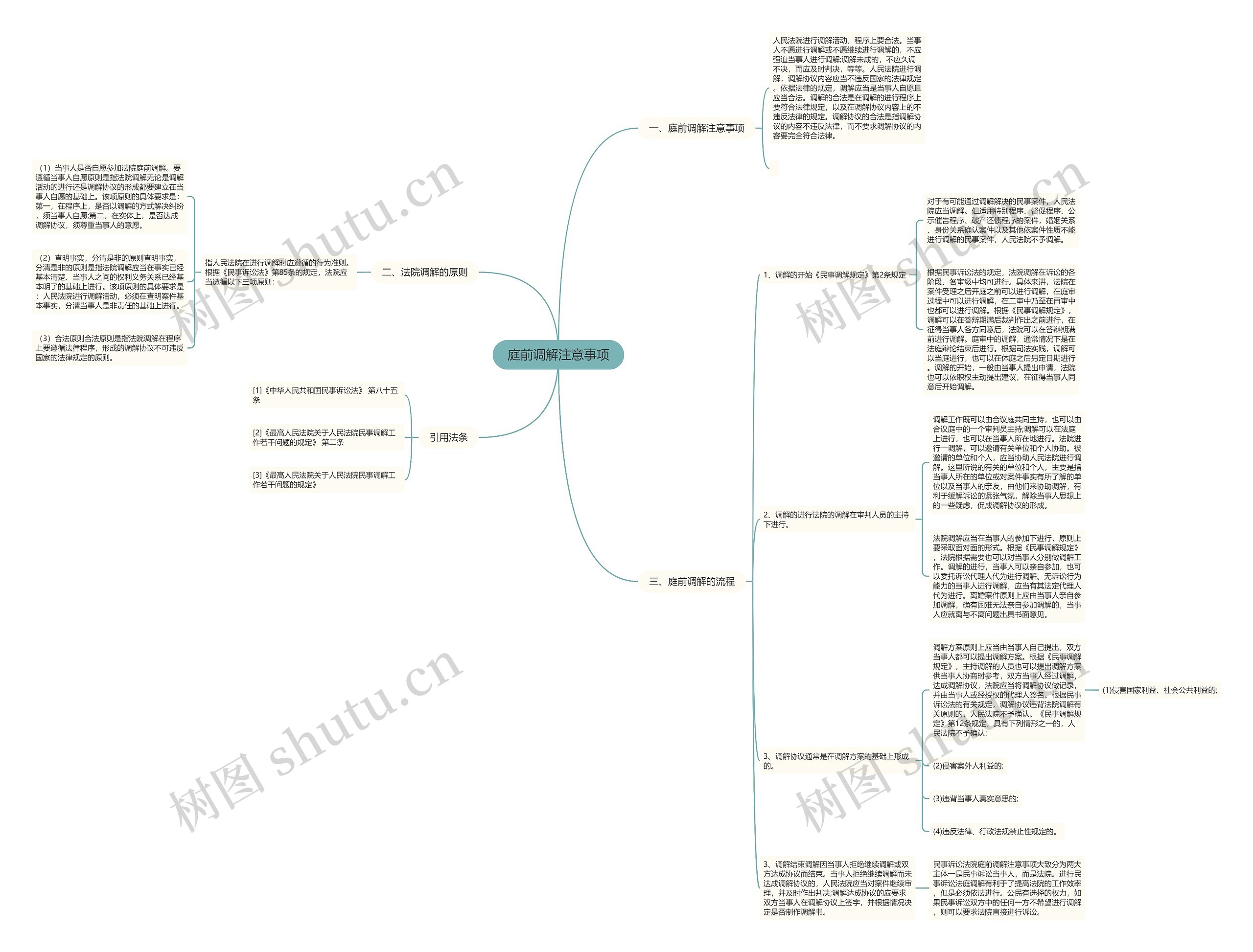 庭前调解注意事项思维导图