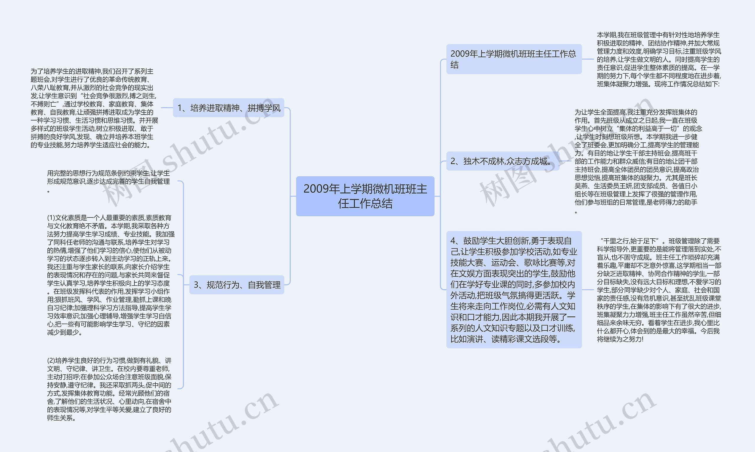 2009年上学期微机班班主任工作总结思维导图