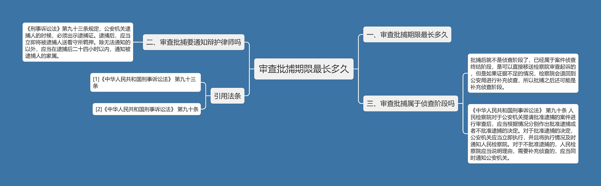 审查批捕期限最长多久思维导图