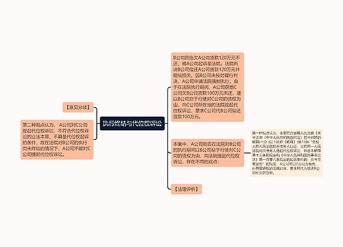 执行终结与代位权诉讼