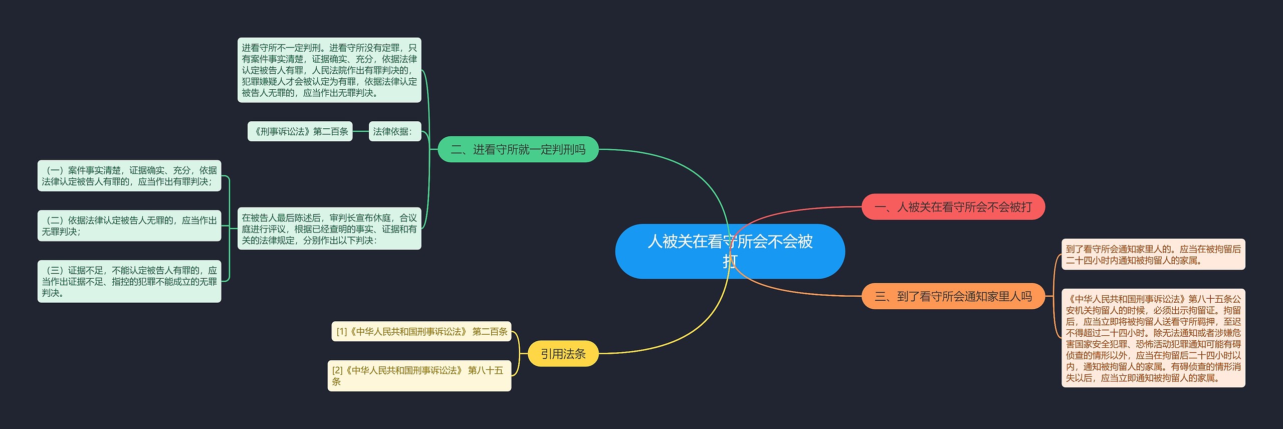 人被关在看守所会不会被打思维导图