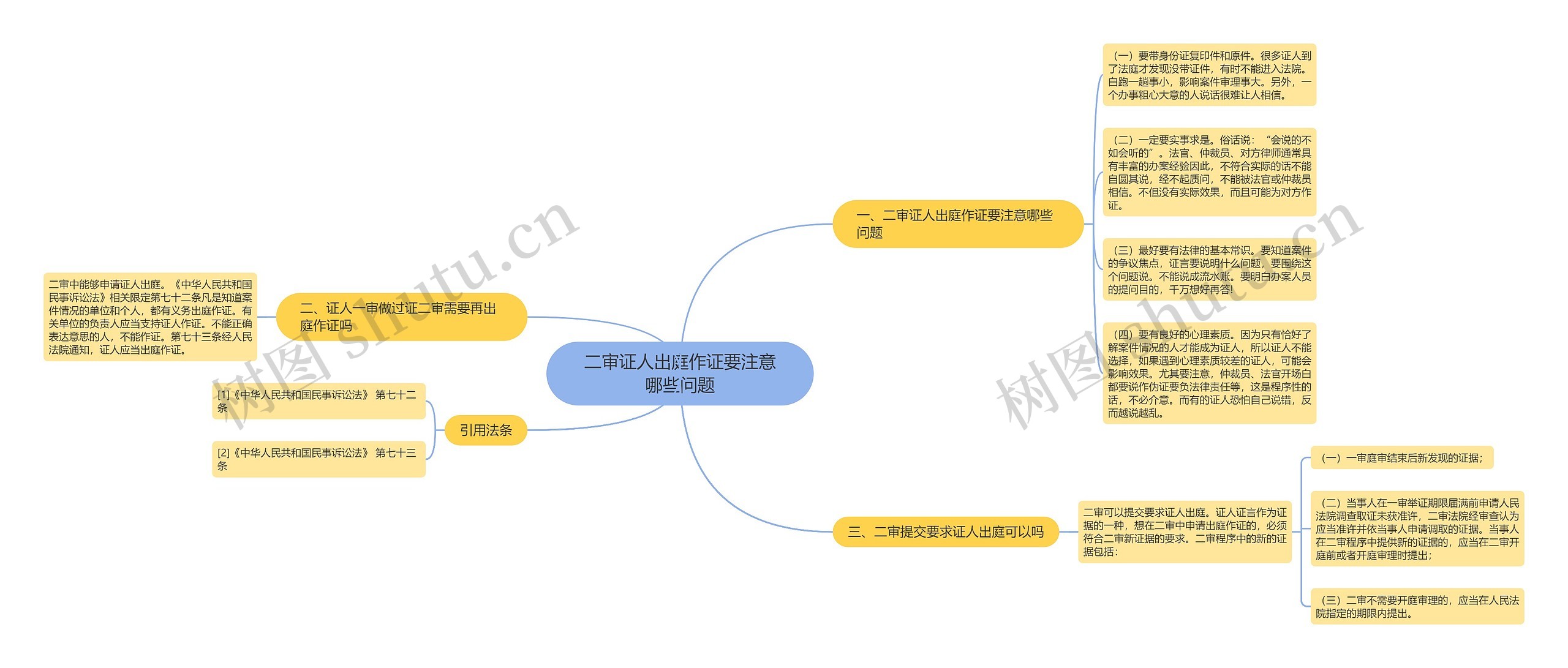 二审证人出庭作证要注意哪些问题