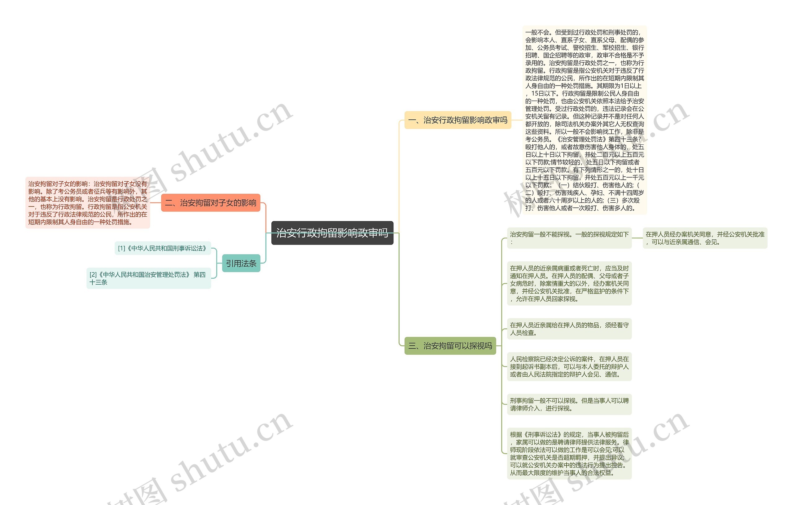 治安行政拘留影响政审吗思维导图
