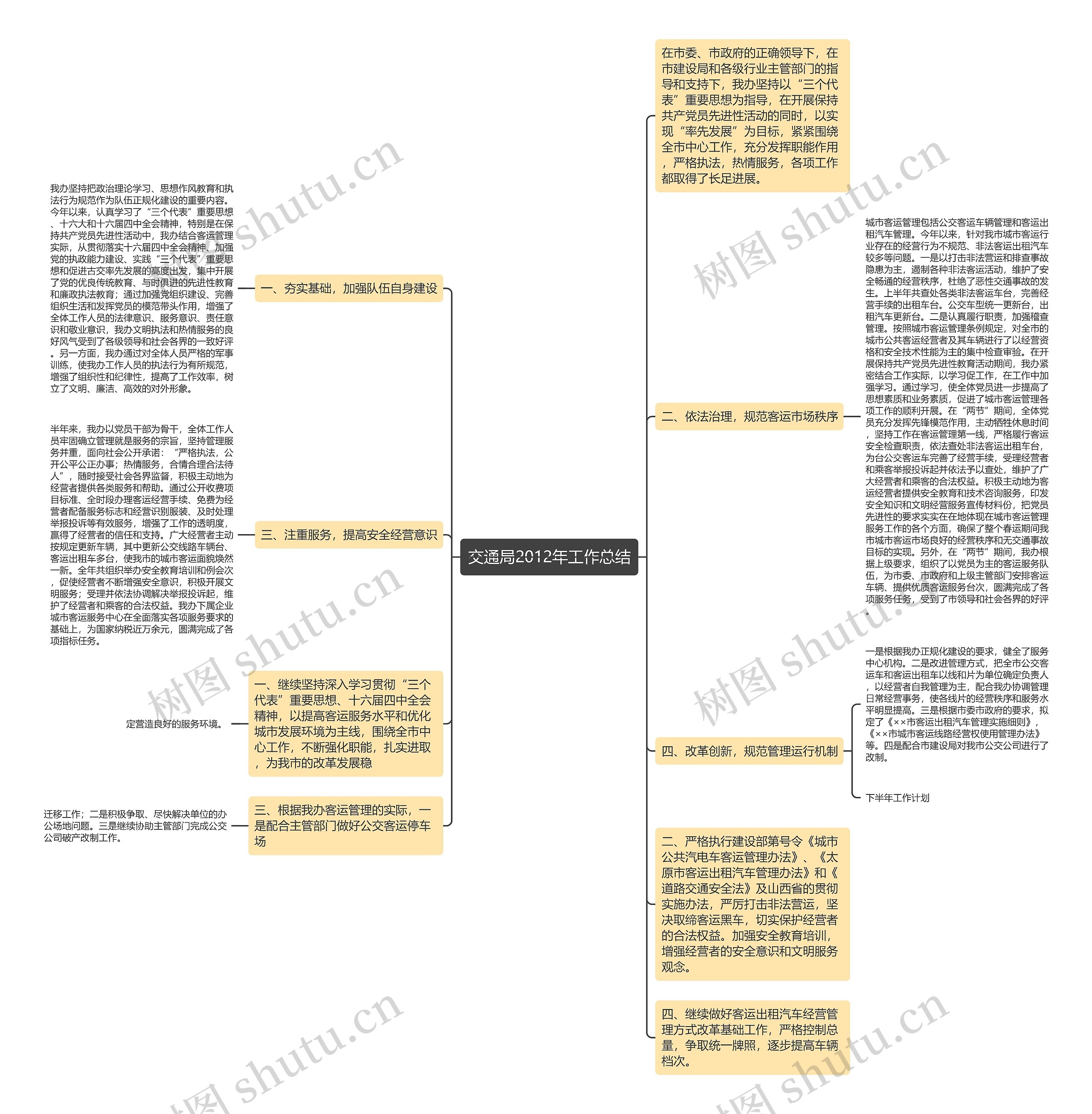 交通局2012年工作总结思维导图