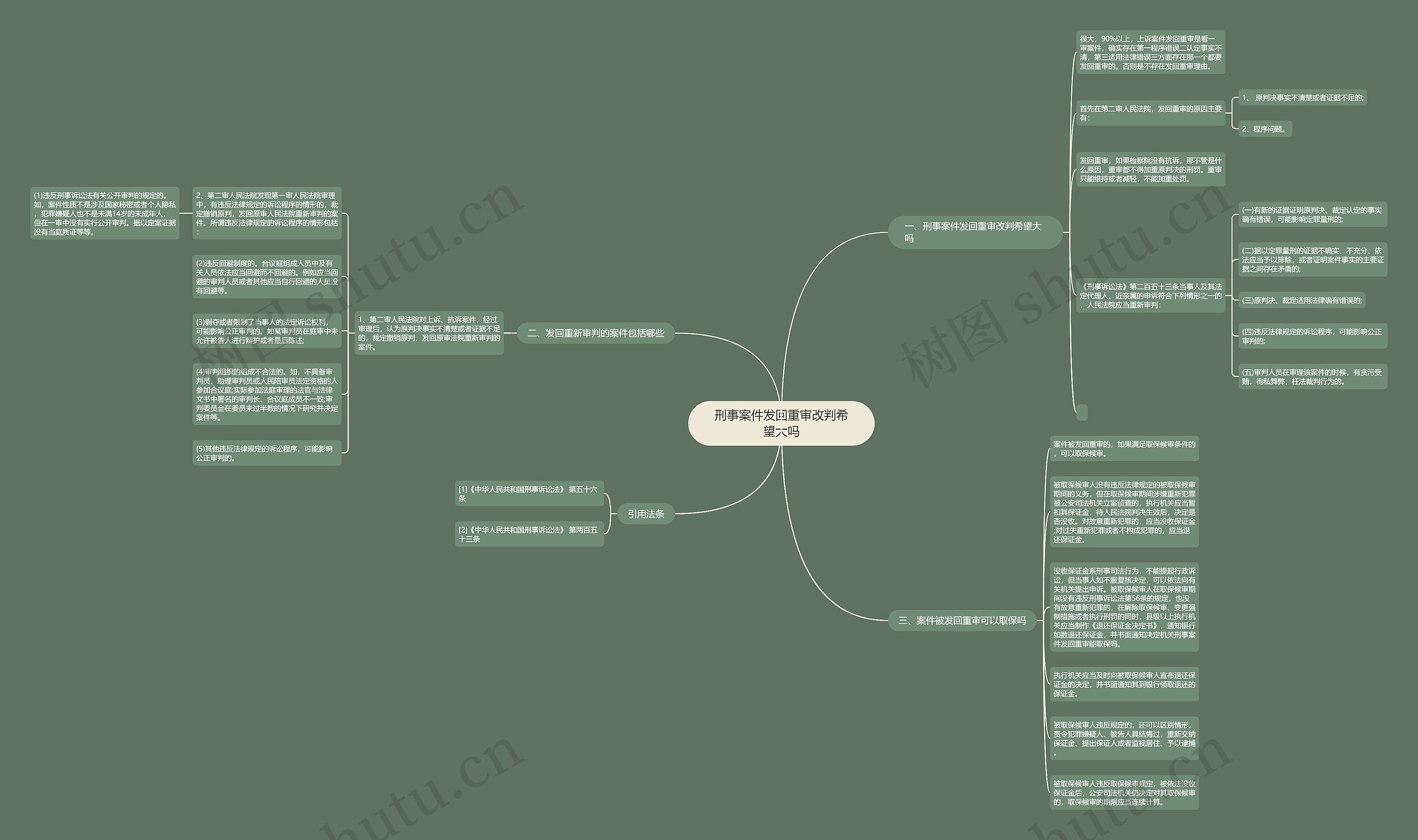刑事案件发回重审改判希望大吗思维导图