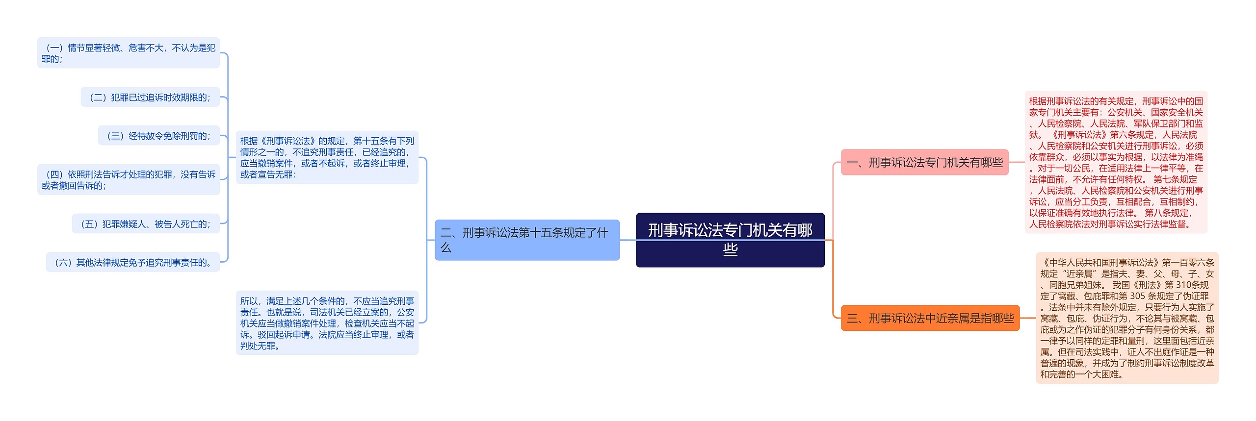 刑事诉讼法专门机关有哪些