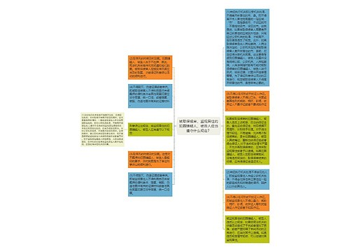 被取保候审、监视居住的犯罪嫌疑人、被告人应当遵守什么规定？