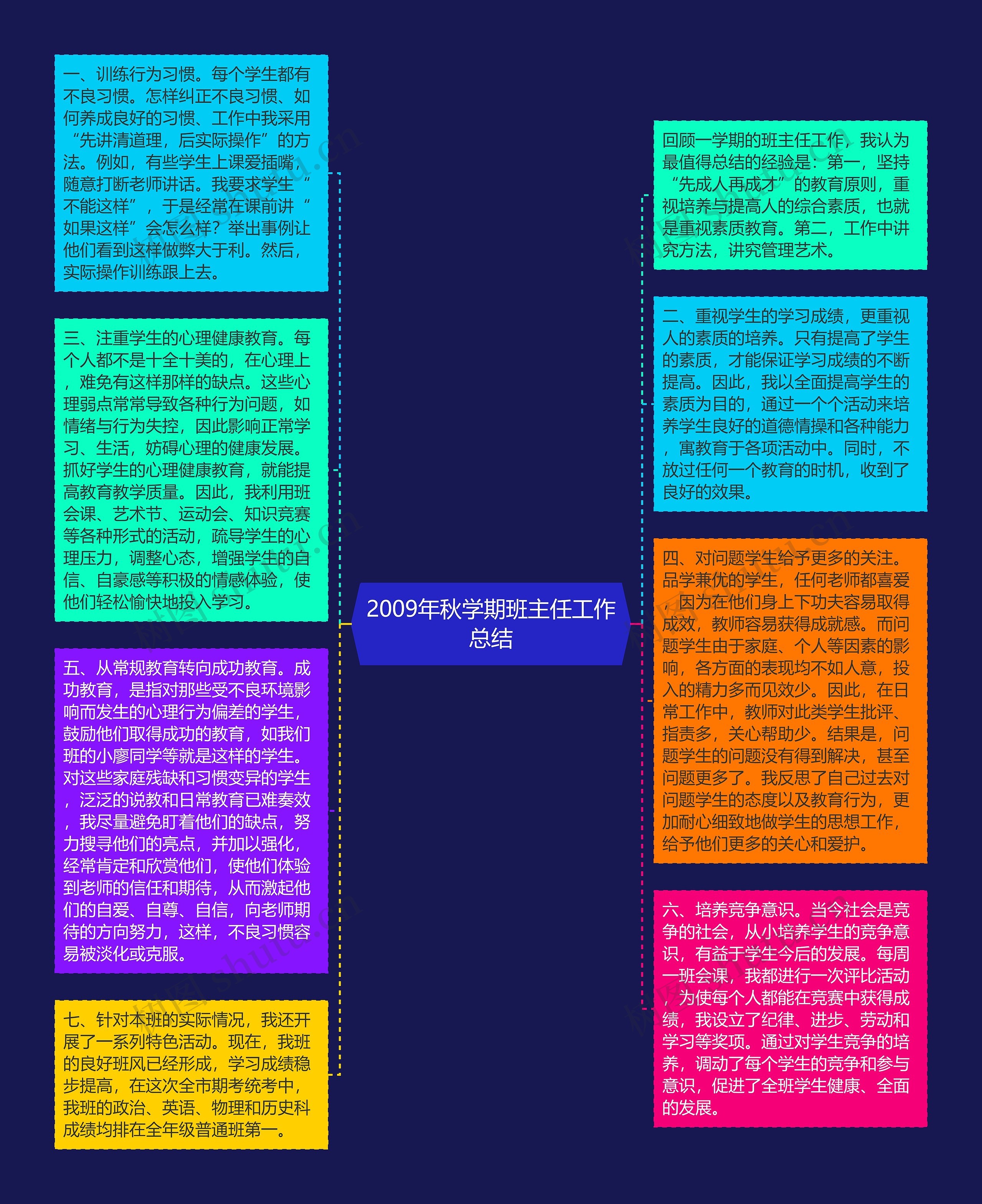 2009年秋学期班主任工作总结思维导图