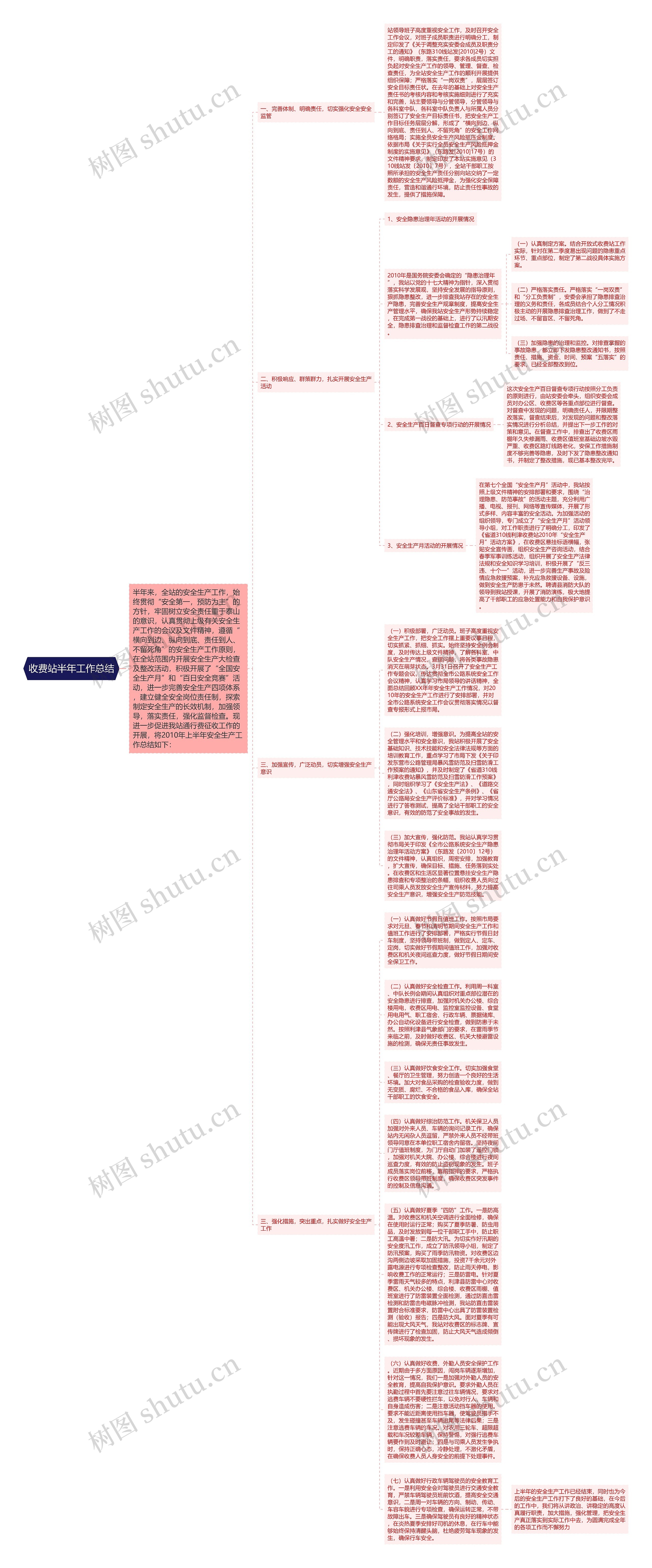 收费站半年工作总结思维导图