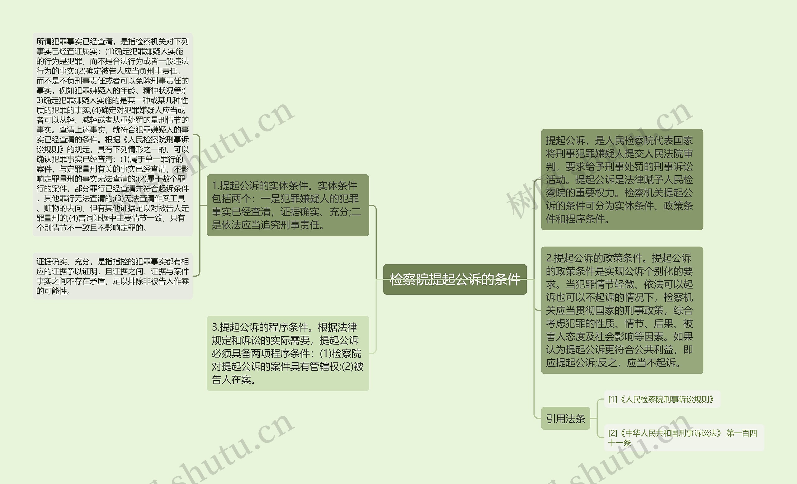 检察院提起公诉的条件