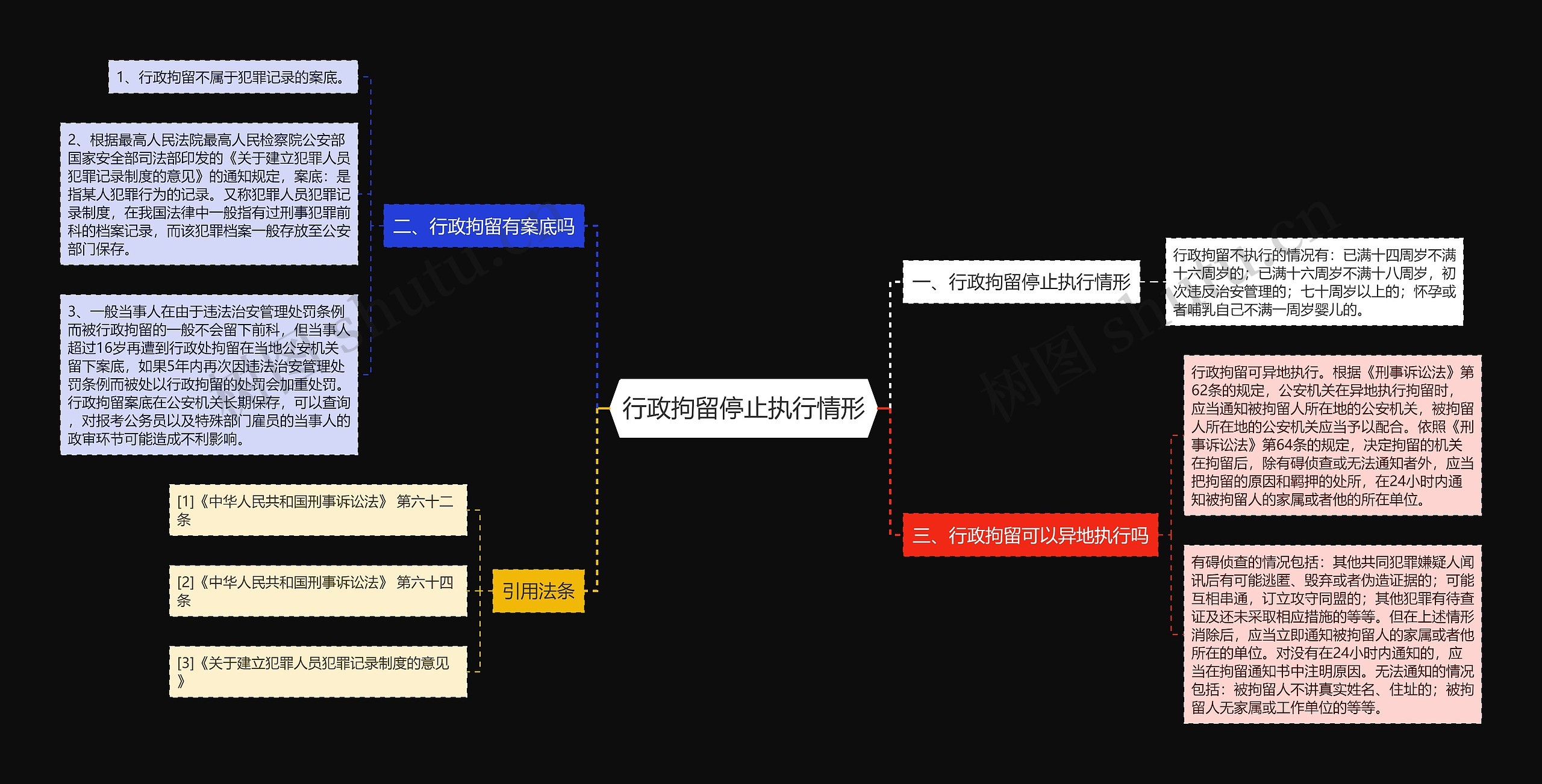 行政拘留停止执行情形思维导图