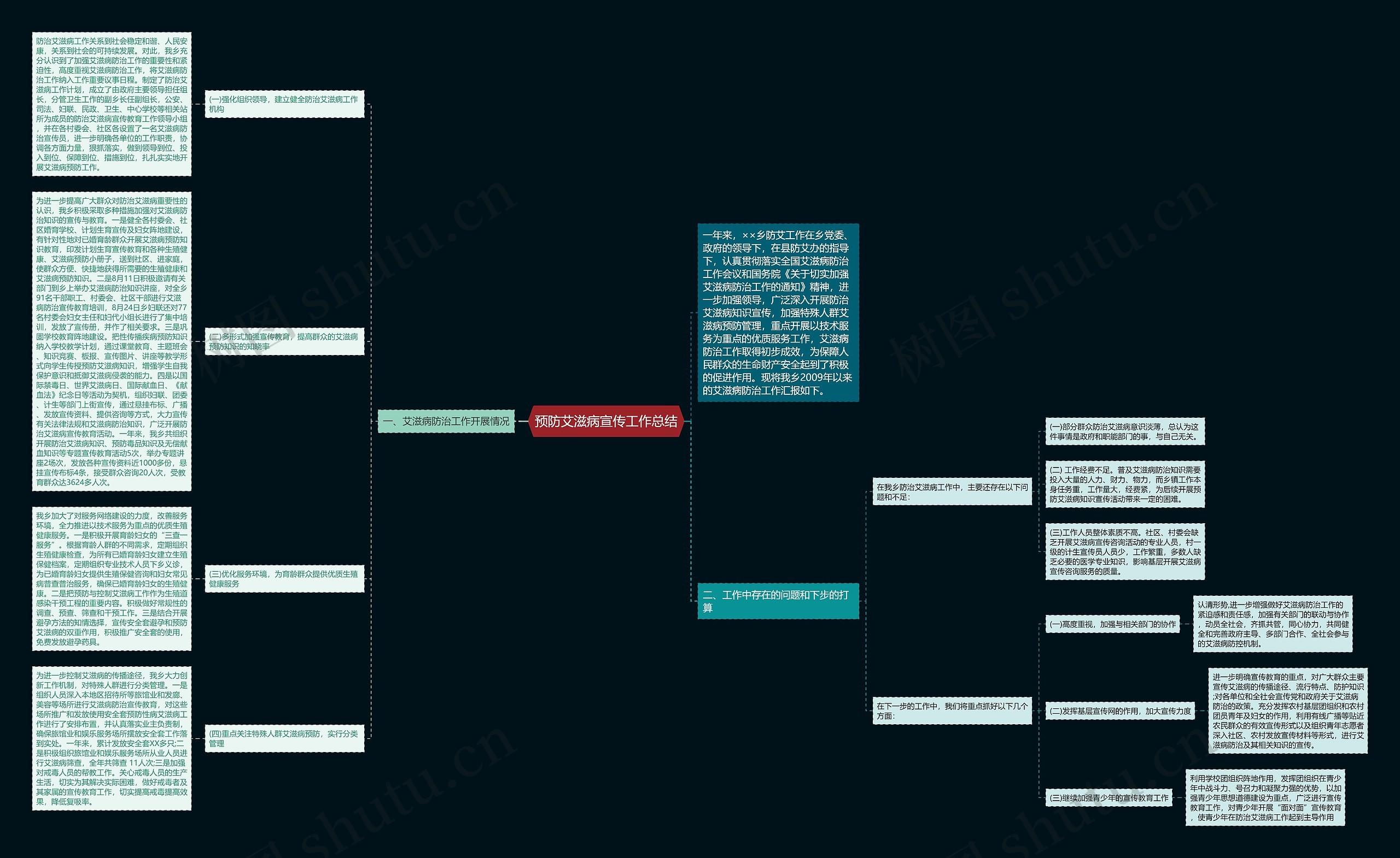预防艾滋病宣传工作总结 预防艾滋病宣传工作总结