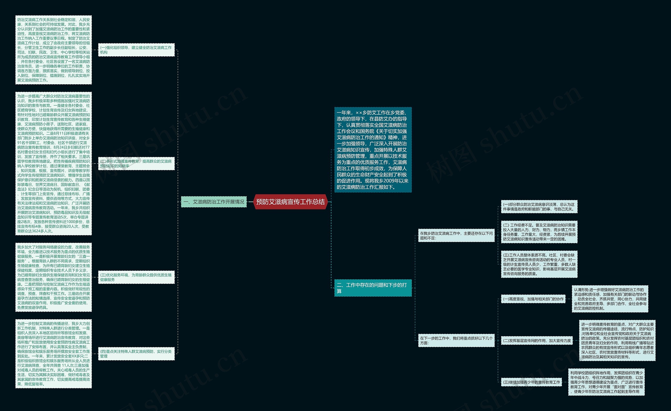 预防艾滋病宣传工作总结思维导图