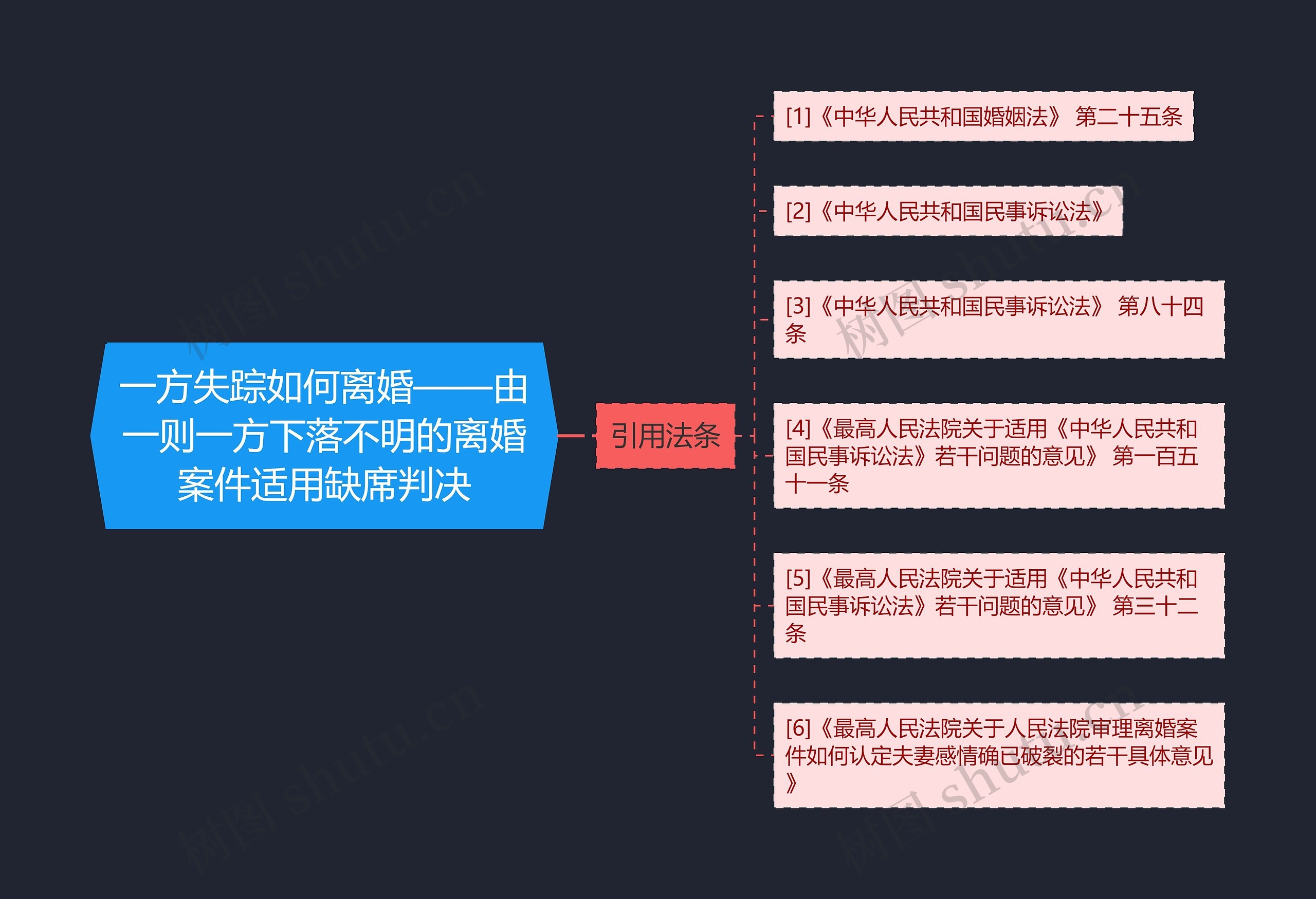 一方失踪如何离婚——由一则一方下落不明的离婚案件适用缺席判决思维导图