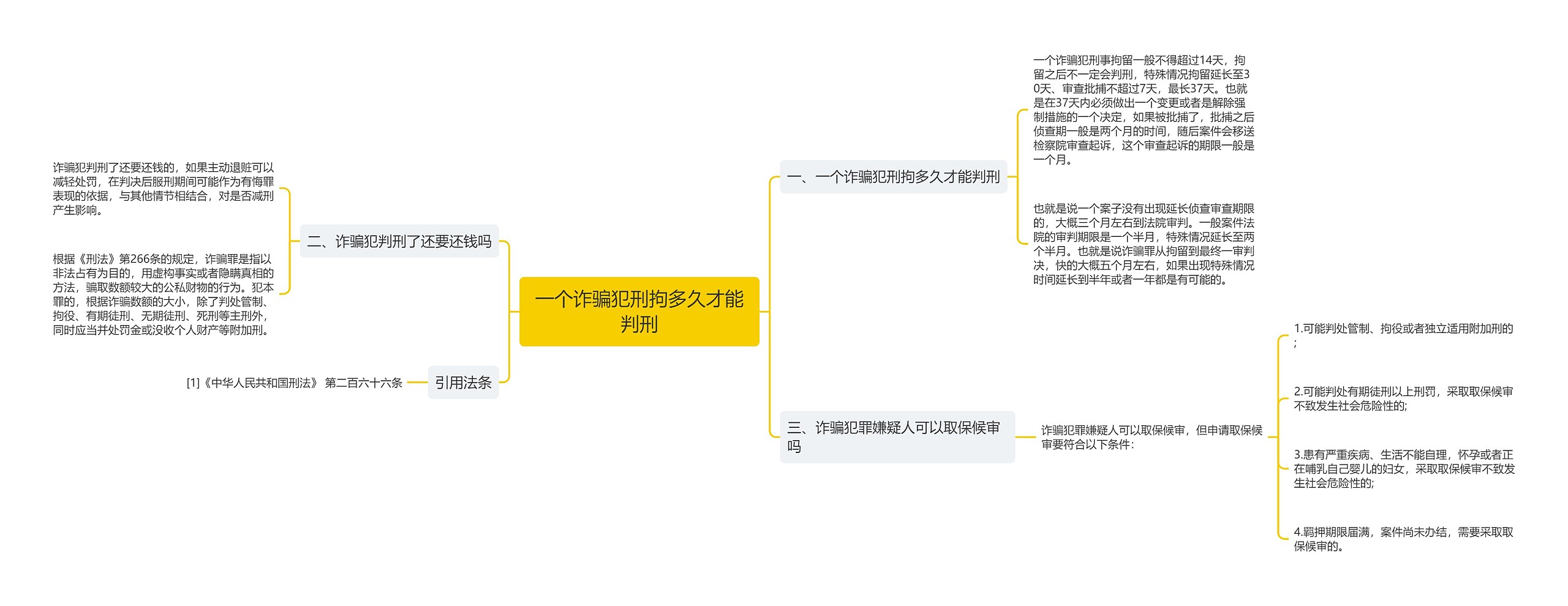 一个诈骗犯刑拘多久才能判刑思维导图