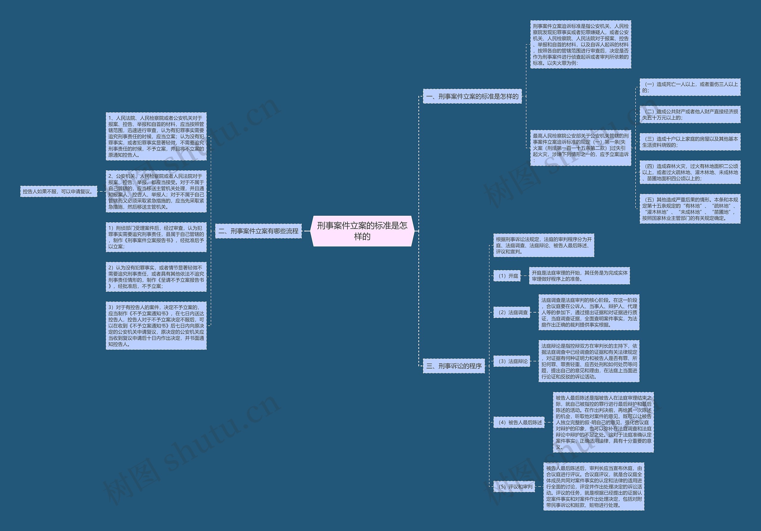 刑事案件立案的标准是怎样的 刑事案件立案的标准是怎样的