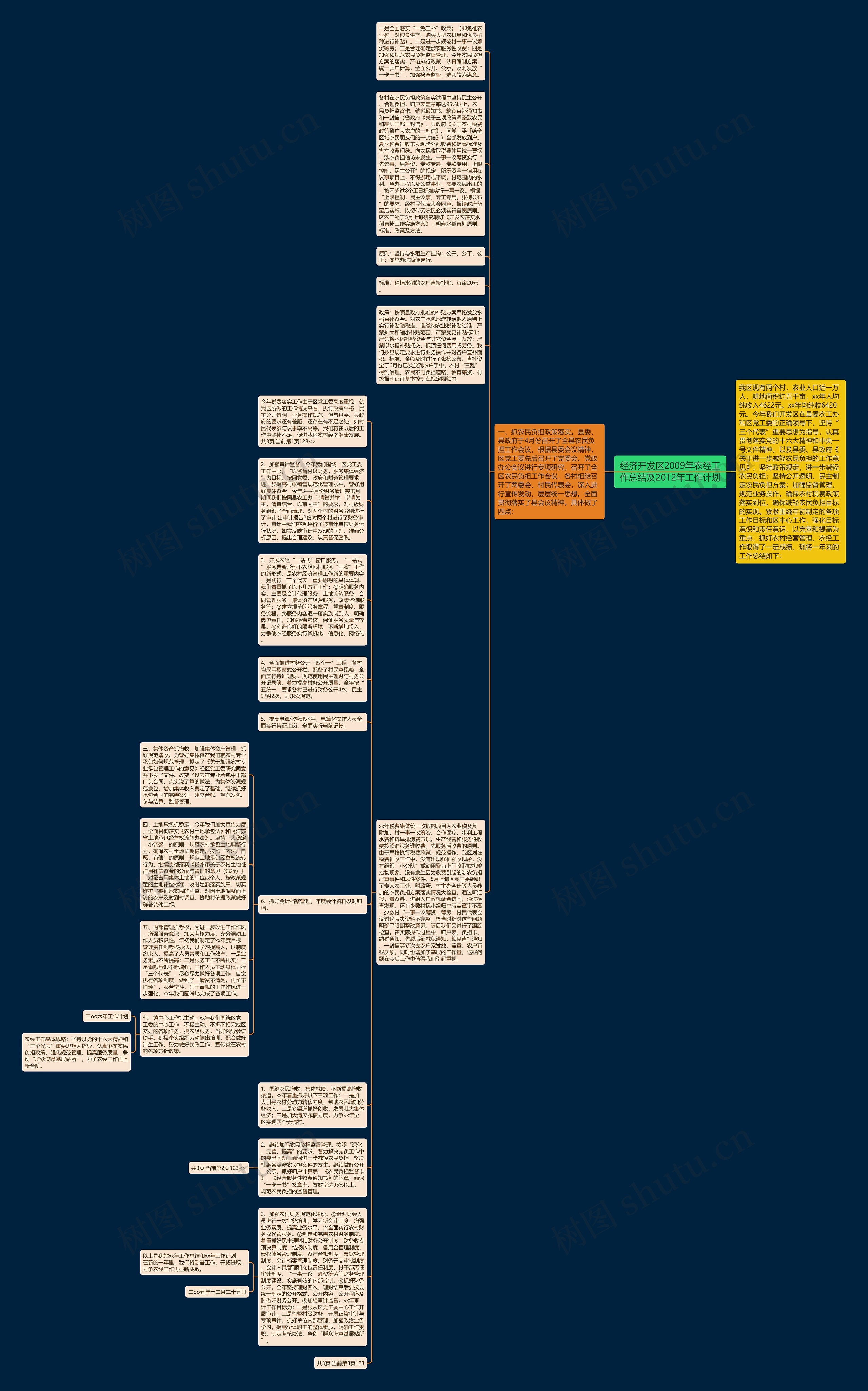 经济开发区2009年农经工作总结及2012年工作计划思维导图