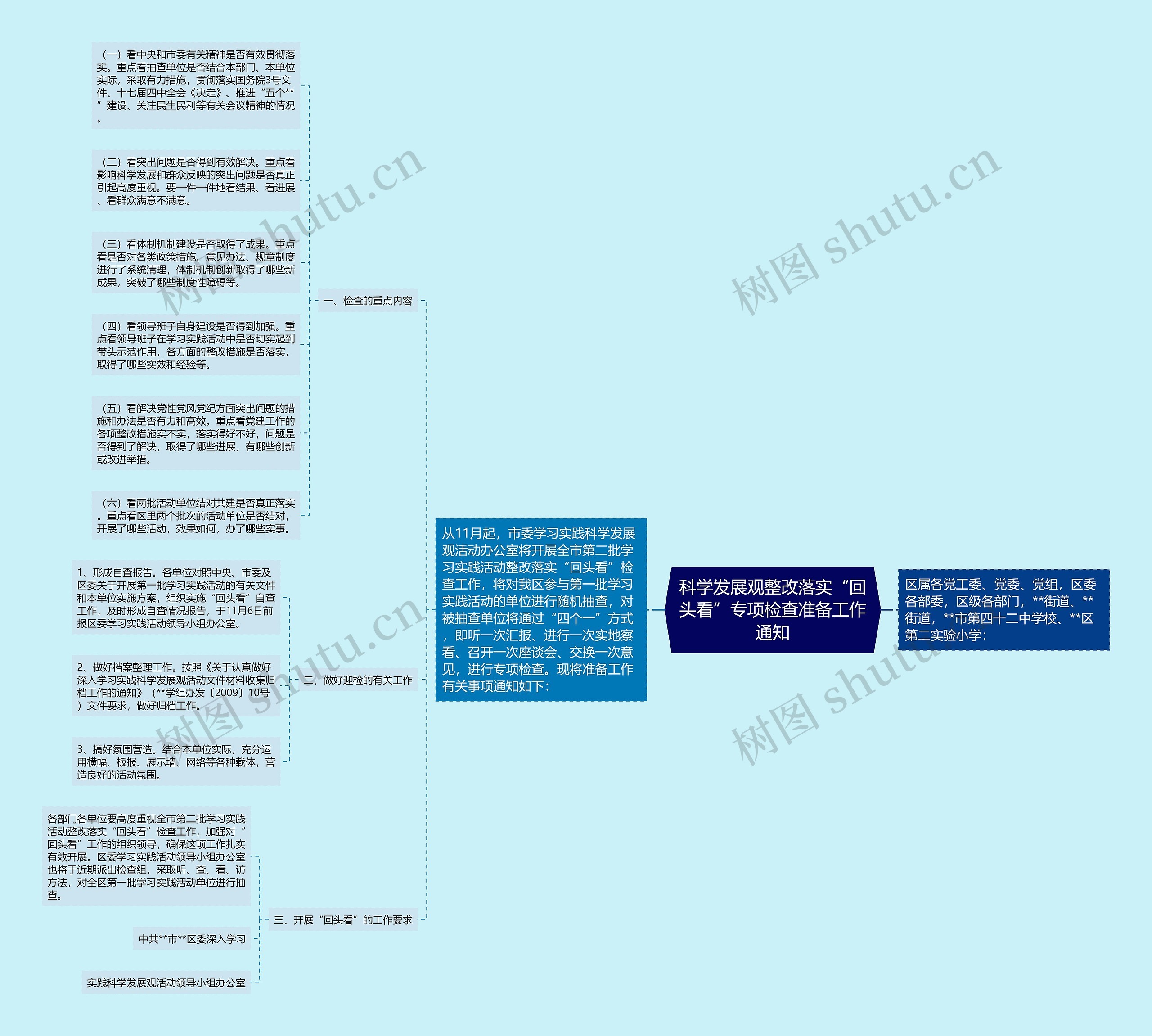 科学发展观整改落实“回头看”专项检查准备工作通知思维导图