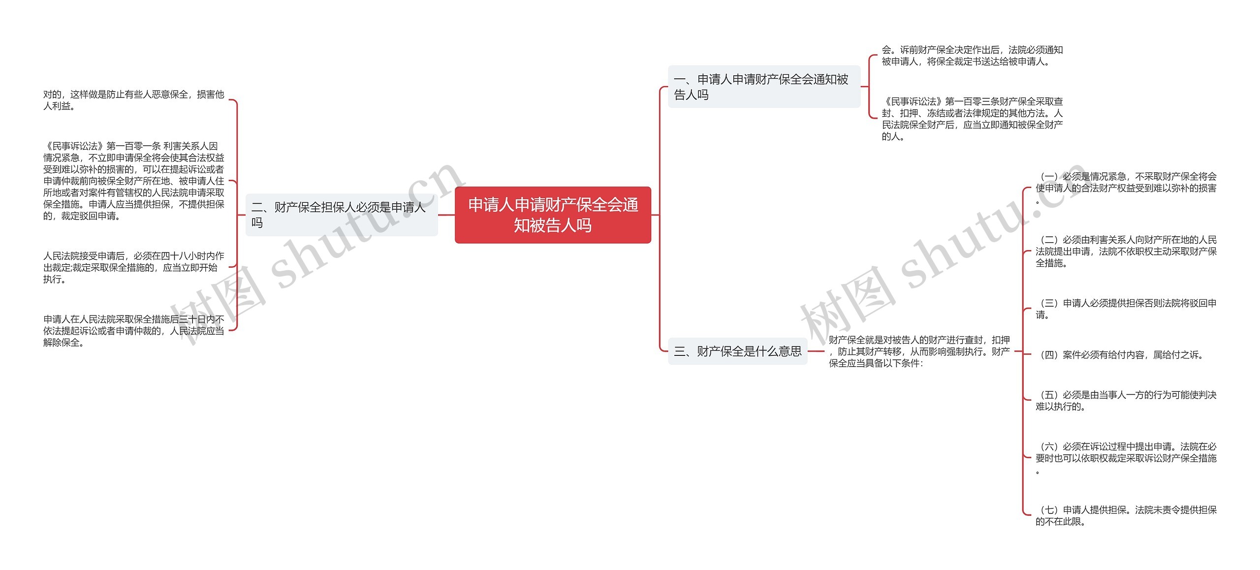 申请人申请财产保全会通知被告人吗