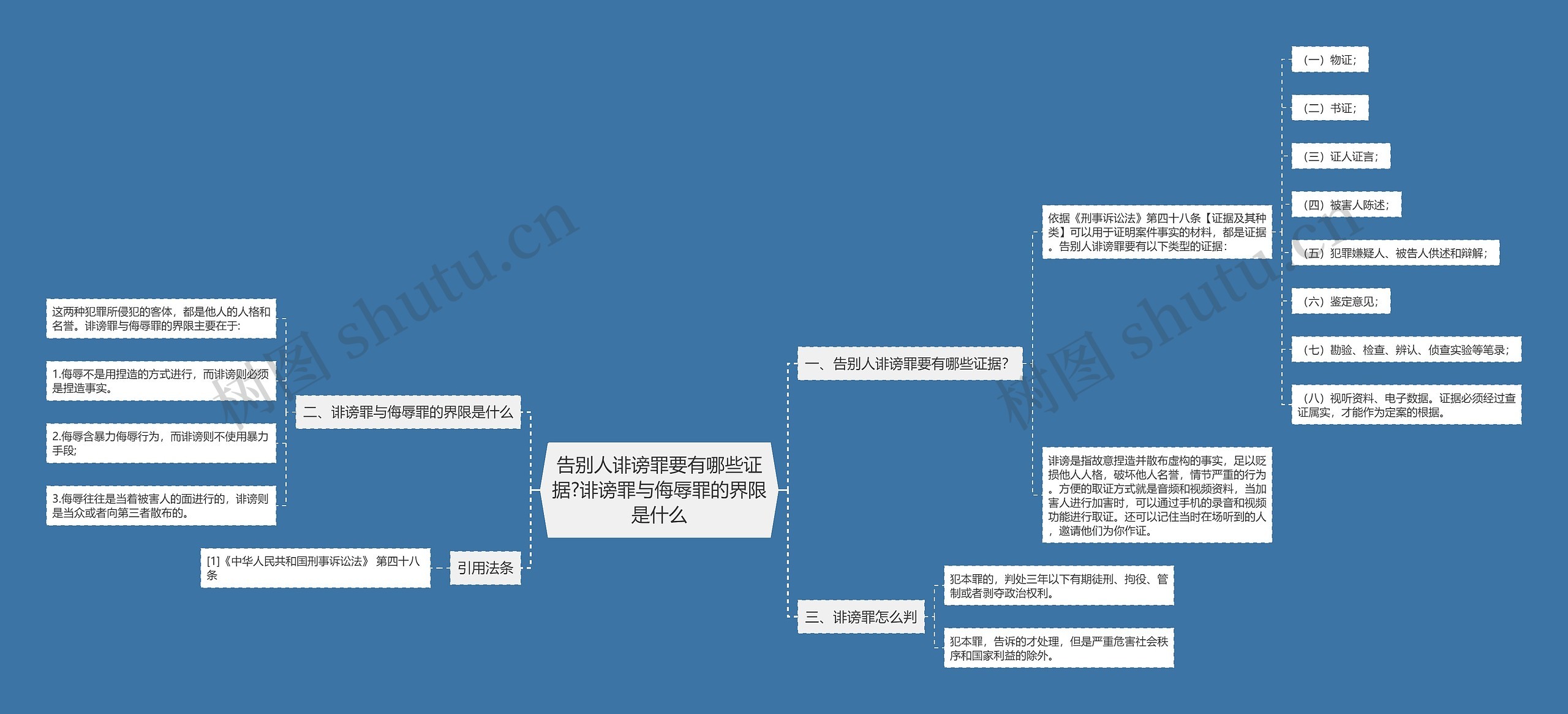 告别人诽谤罪要有哪些证据?诽谤罪与侮辱罪的界限是什么 告别人诽谤罪要有哪些证据?诽谤罪与侮辱罪的界限是什么