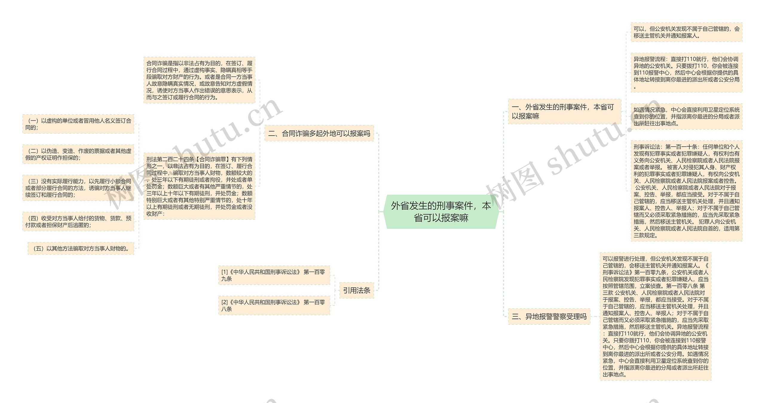 外省发生的刑事案件，本省可以报案嘛思维导图