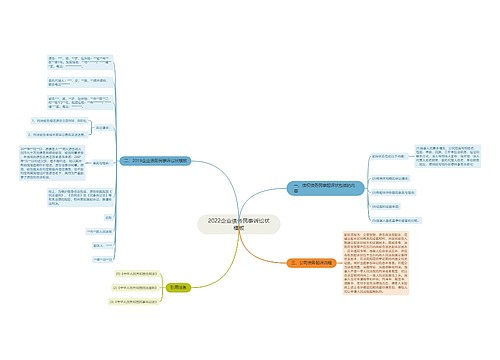 2022企业债务民事诉讼状模板