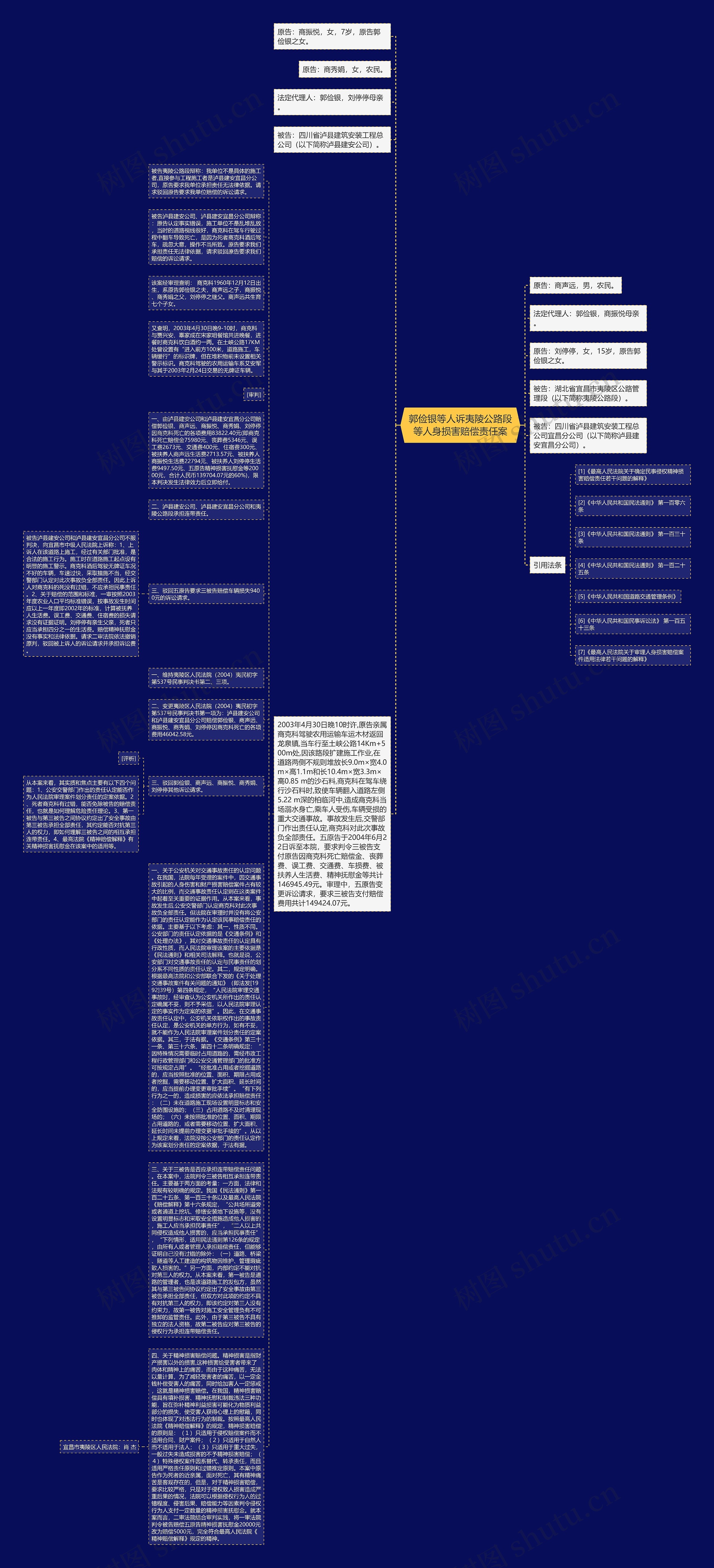 郭俭银等人诉夷陵公路段等人身损害赔偿责任案思维导图