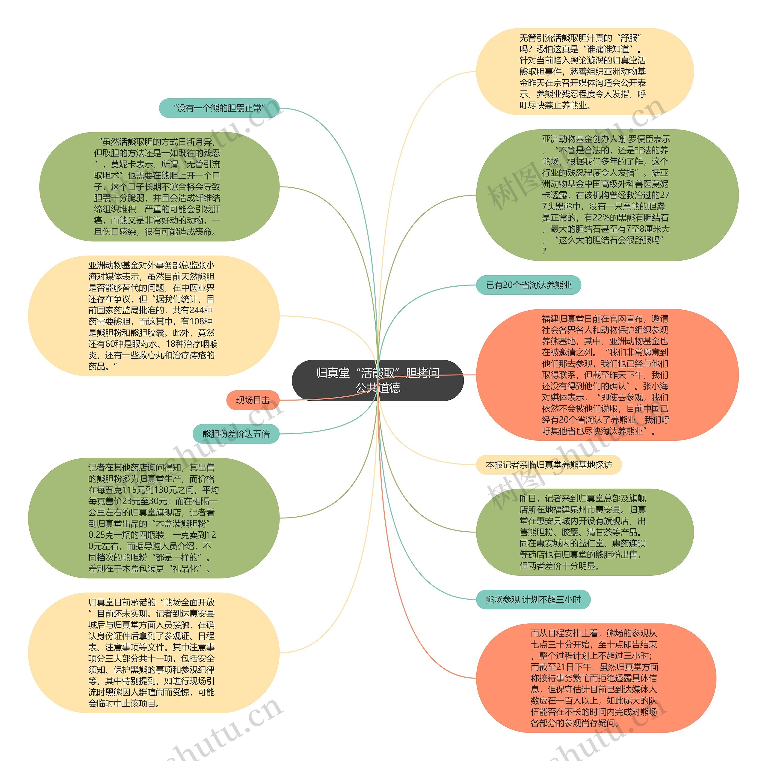 归真堂“活熊取”胆拷问公共道德