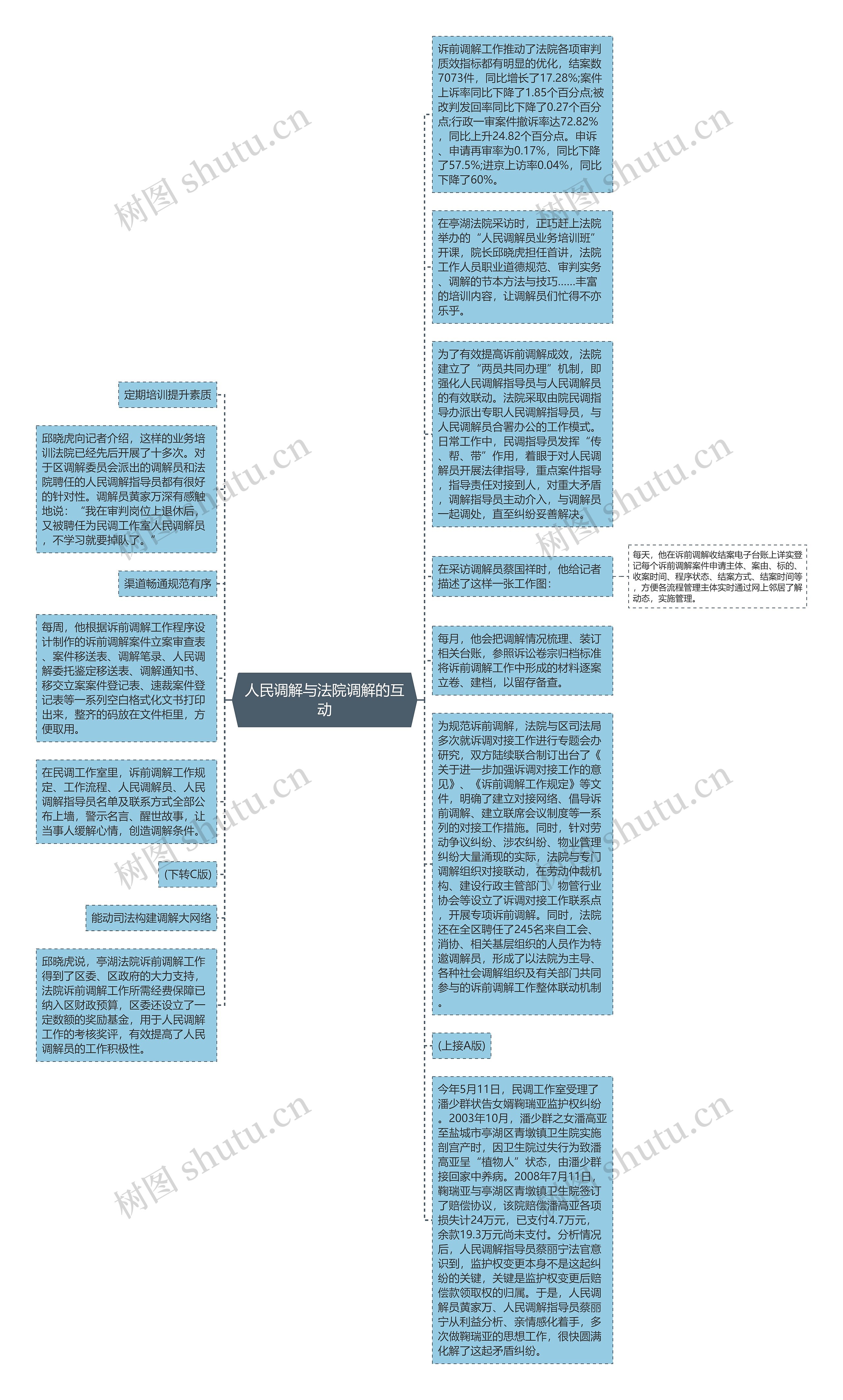 人民调解与法院调解的互动