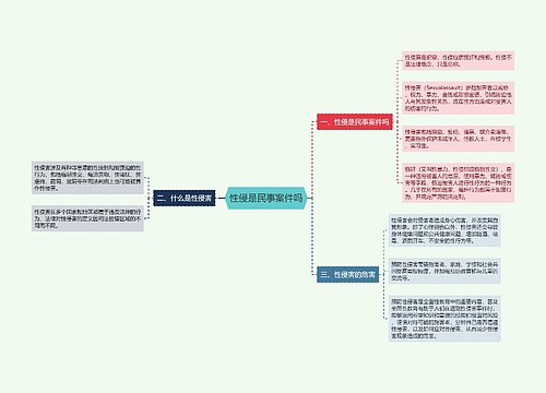 性侵是民事案件吗