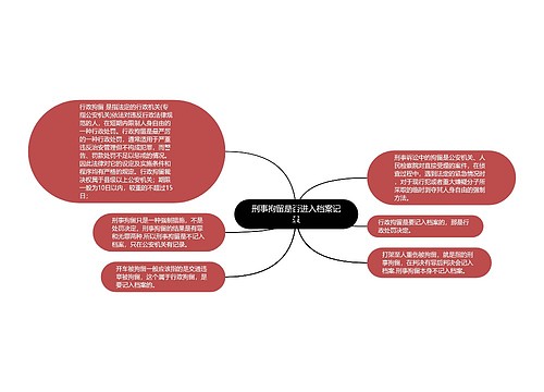 刑事拘留是否进入档案记录