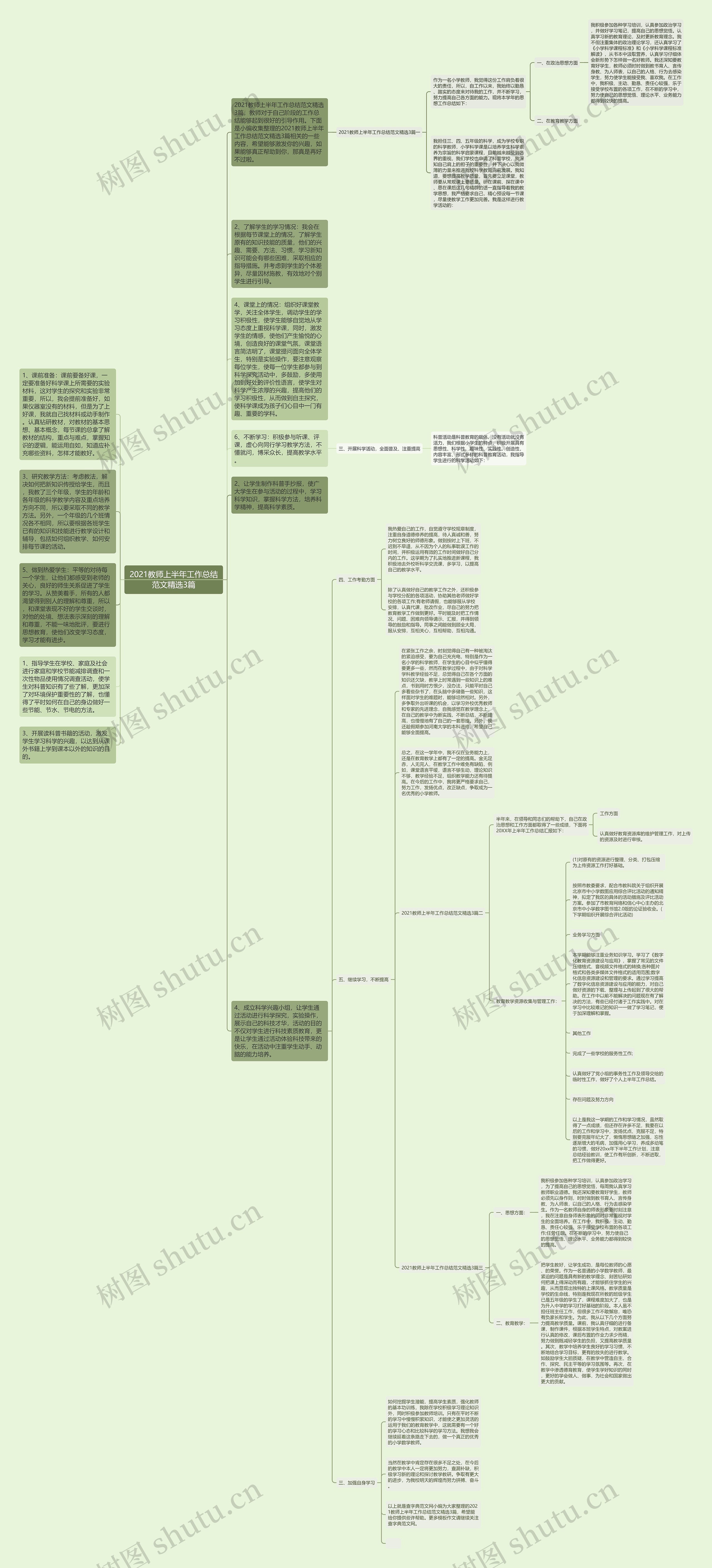 2021教师上半年工作总结范文精选3篇思维导图