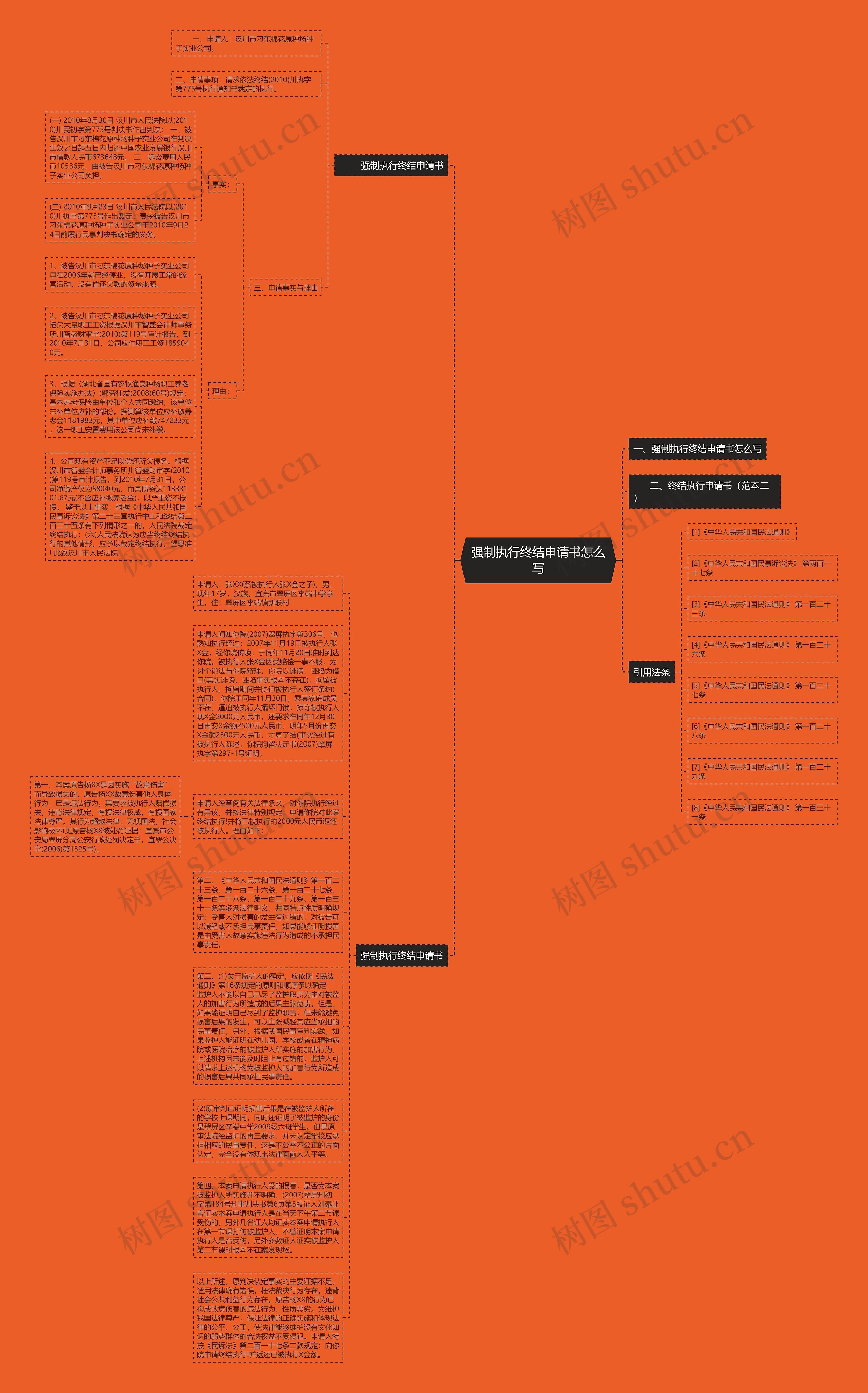 强制执行终结申请书怎么写思维导图